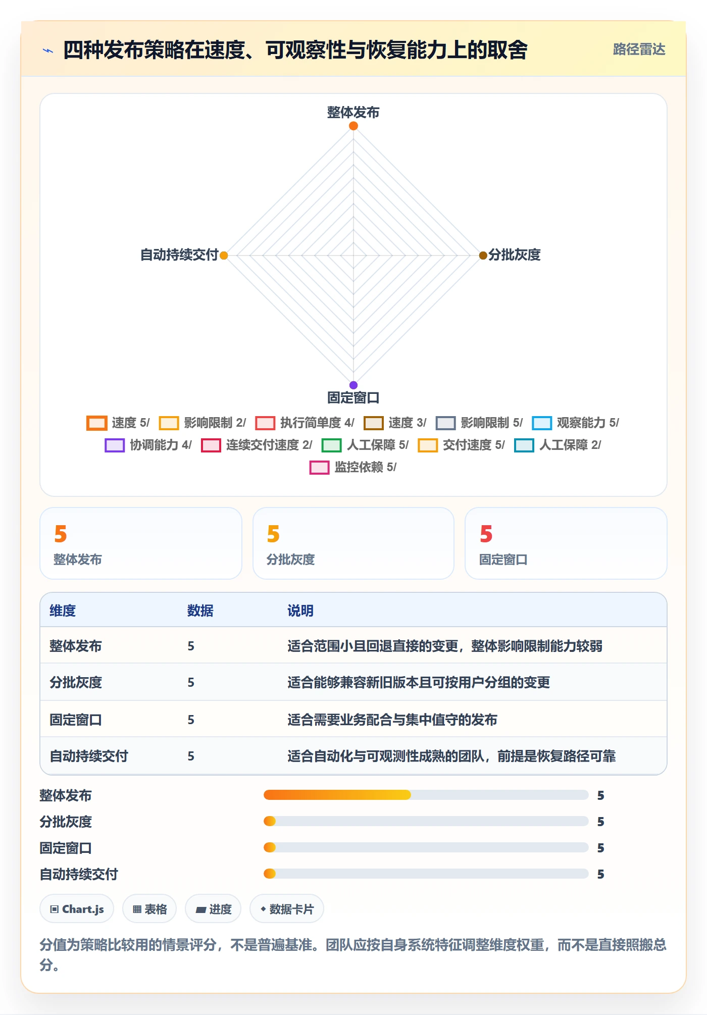 上线计划最佳实践：研发团队发布管理最佳实践，常见问题
