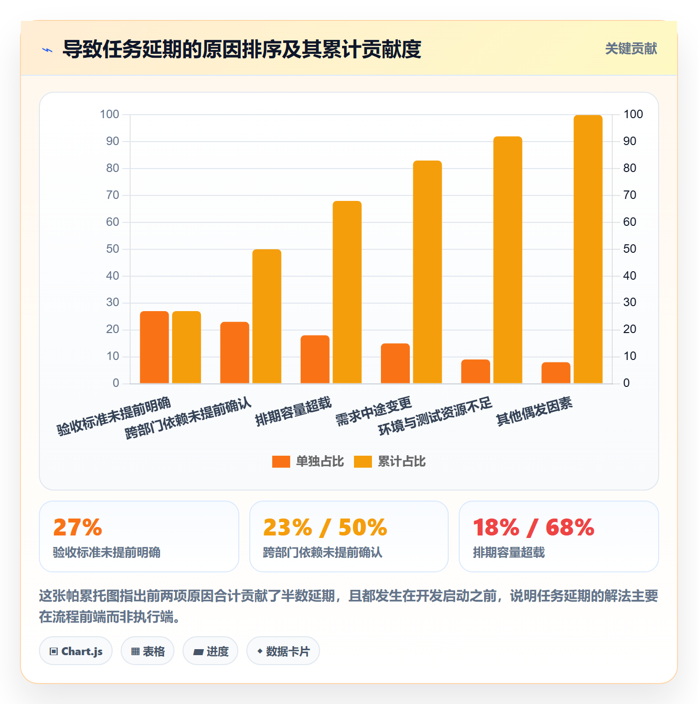 任务管理任务全流程:产品经理效率提升与一文讲清