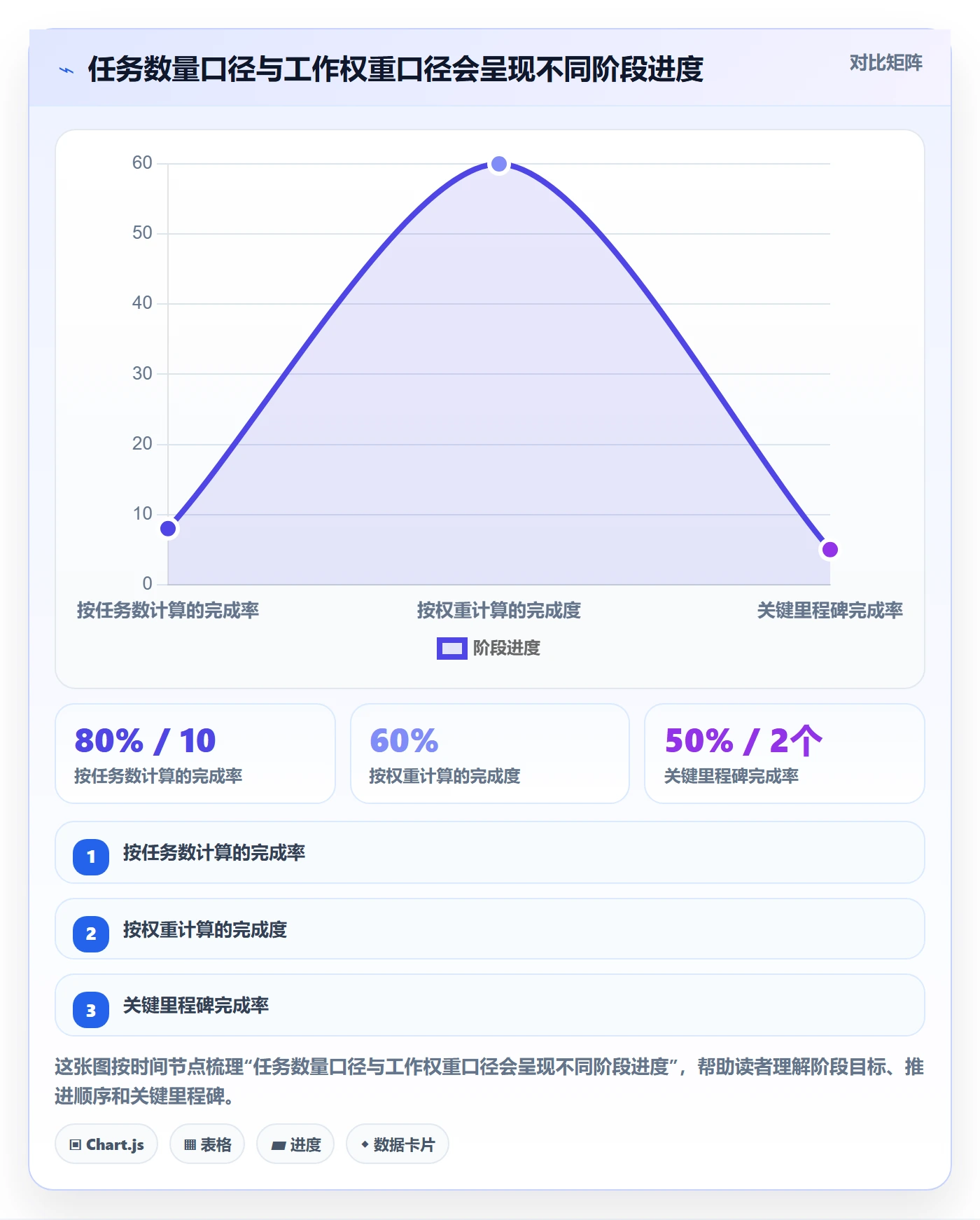 任务条流程与规范:项目成员甘特图入门指南关键指标