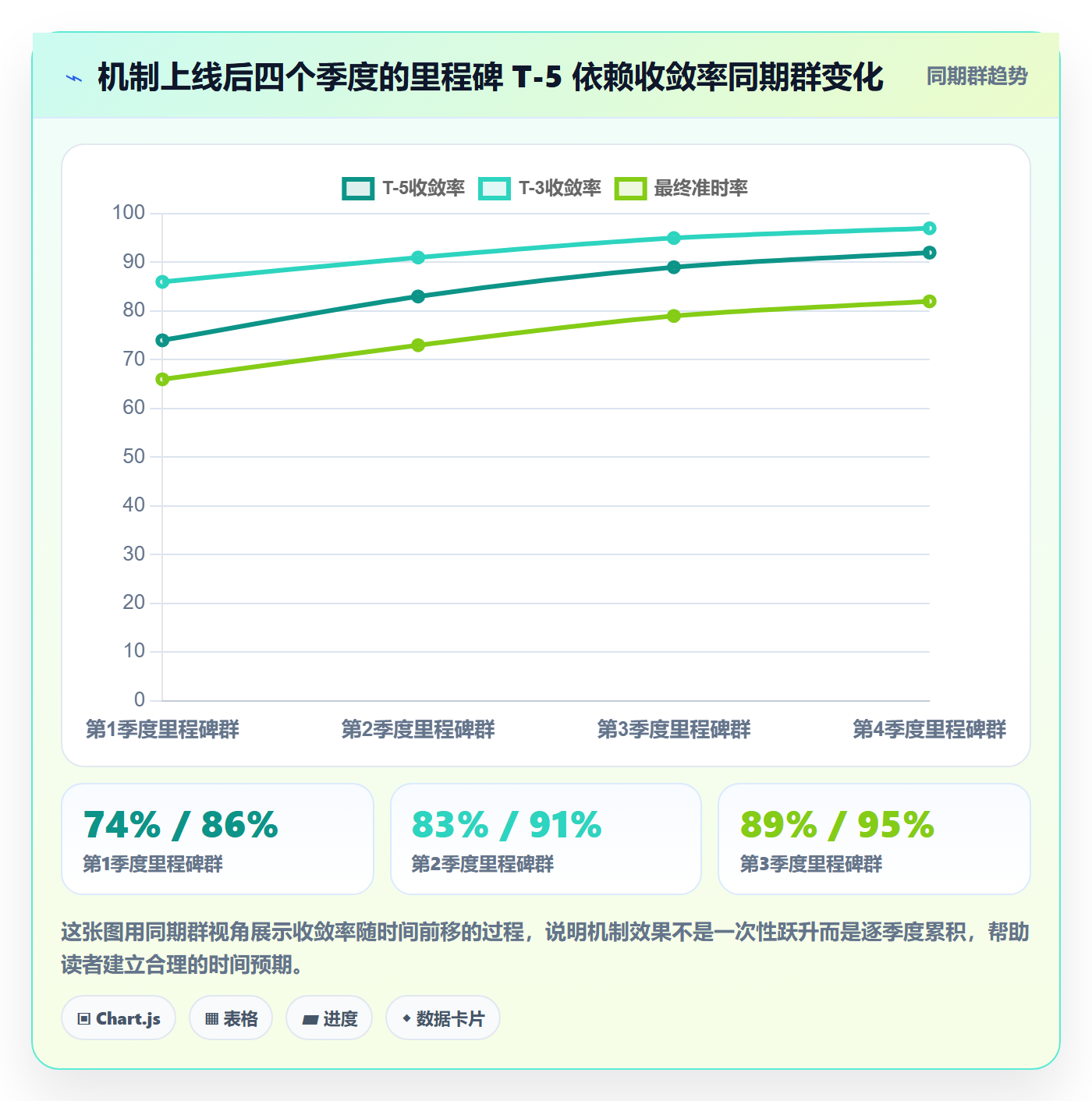 关键节点流程与规范：跨部门团队里程碑入门指南关键指标