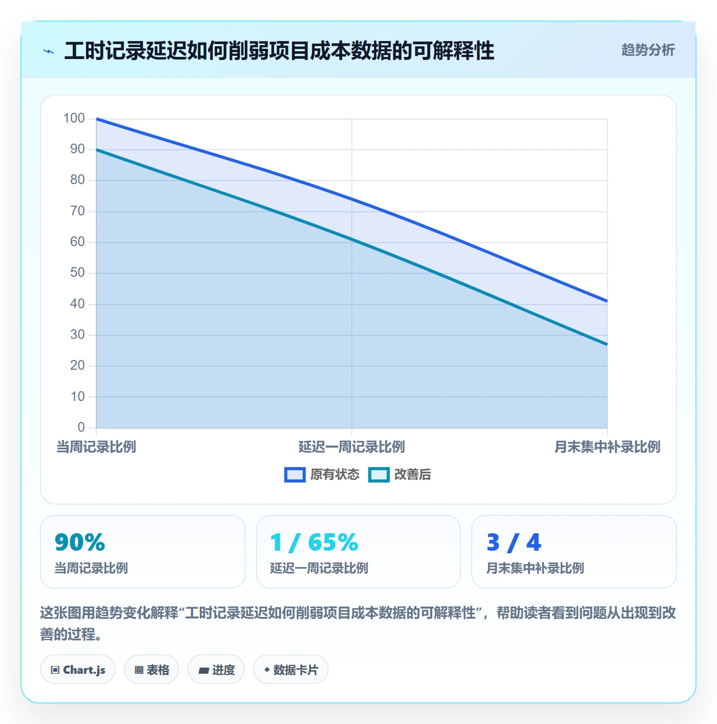 实际成本流程与规范:项目成员成本管理最佳实践关键指标