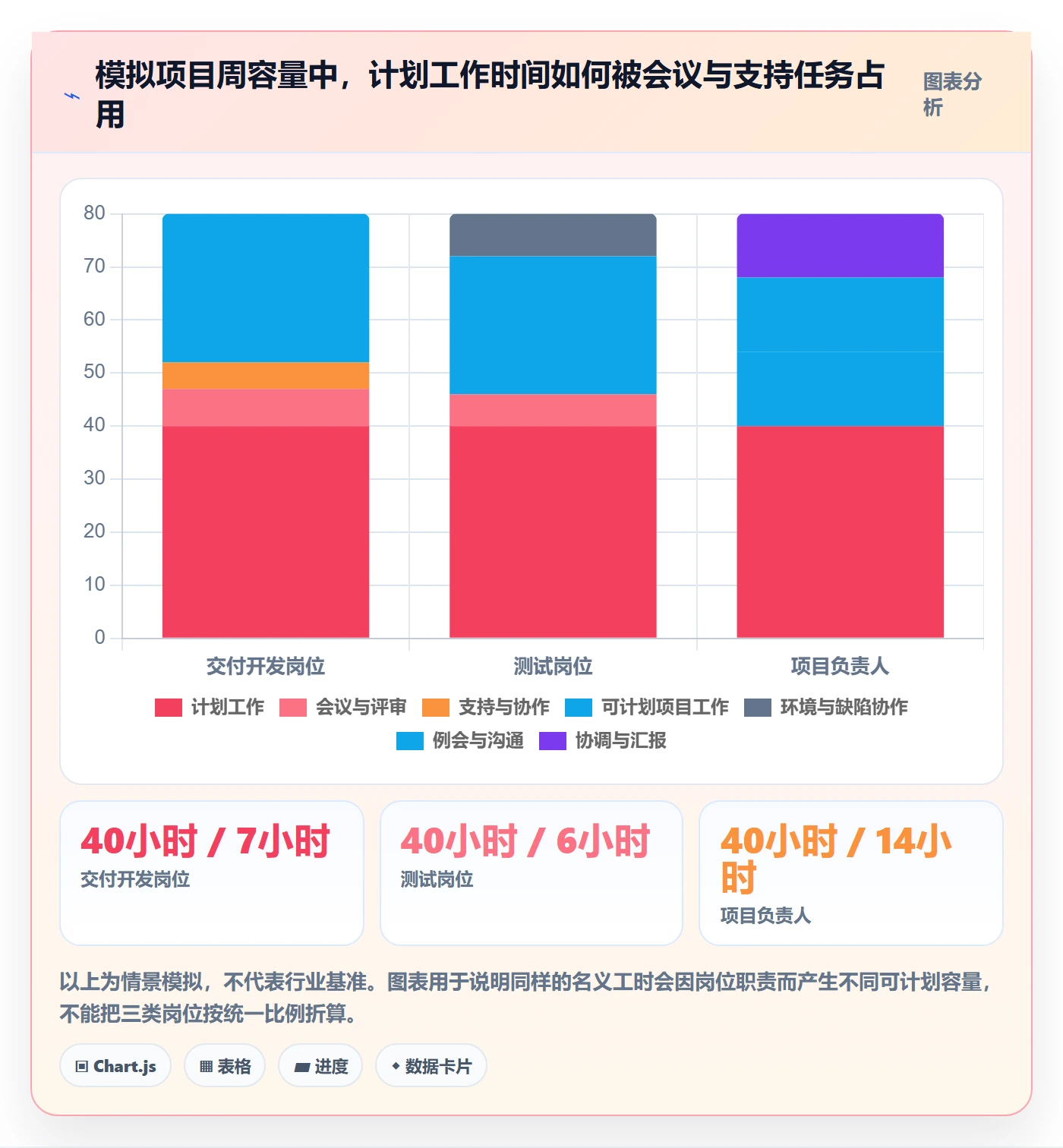 人员投入管理方法大全：项目成员人力资源计划最佳实践落地清单