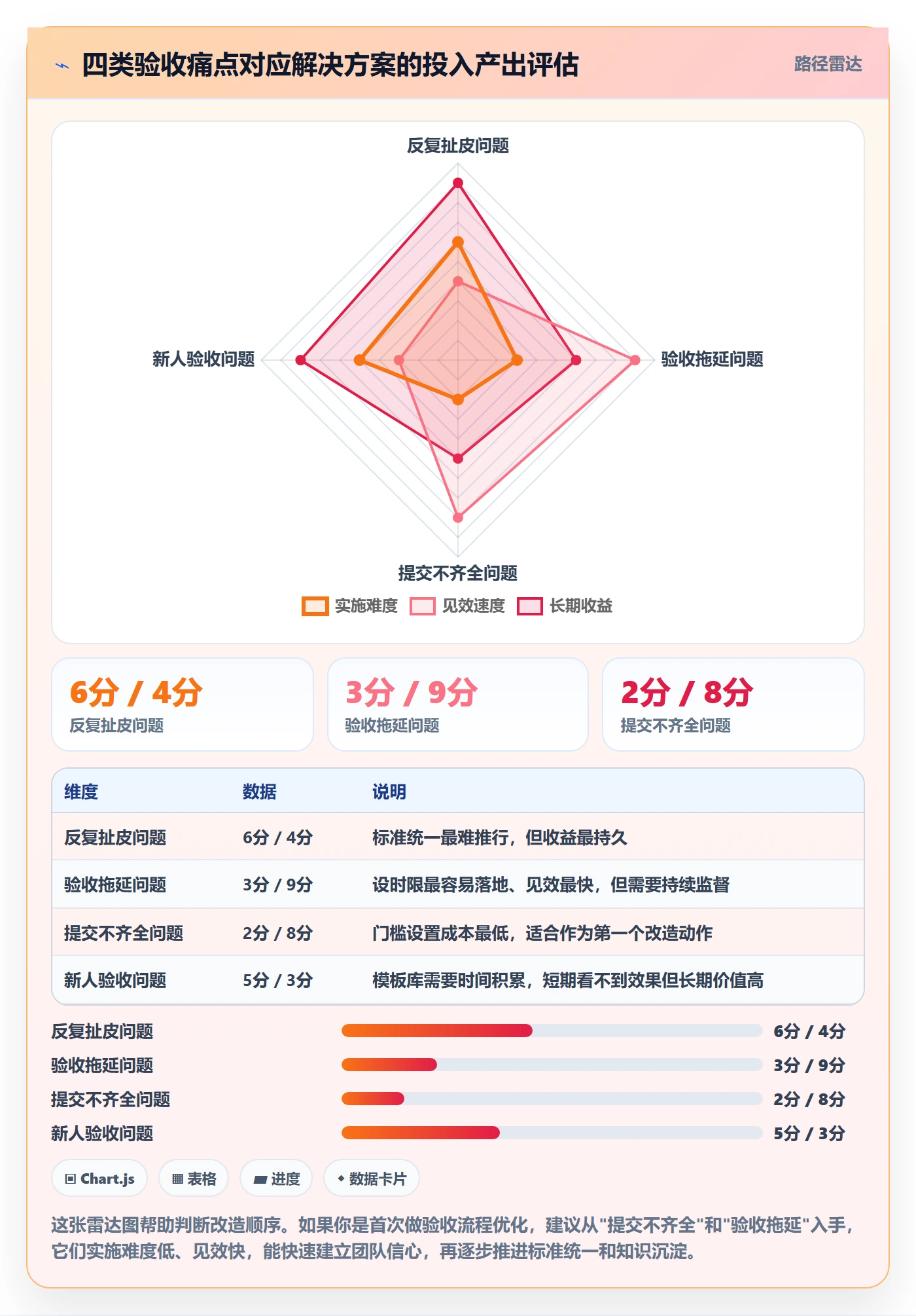提交流程与规范:项目经理任务验收最佳实践关键指标
