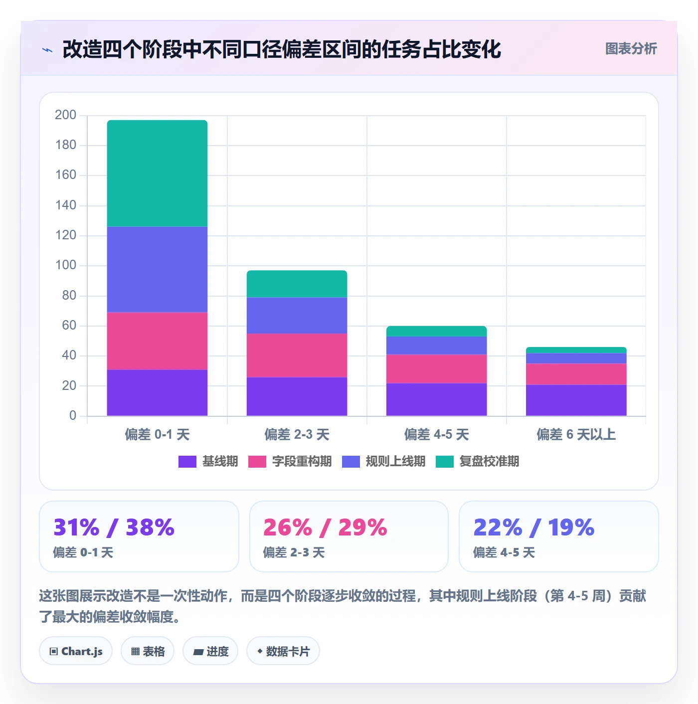 任务属性开始时间全流程:产品经理落地方案与一文讲清