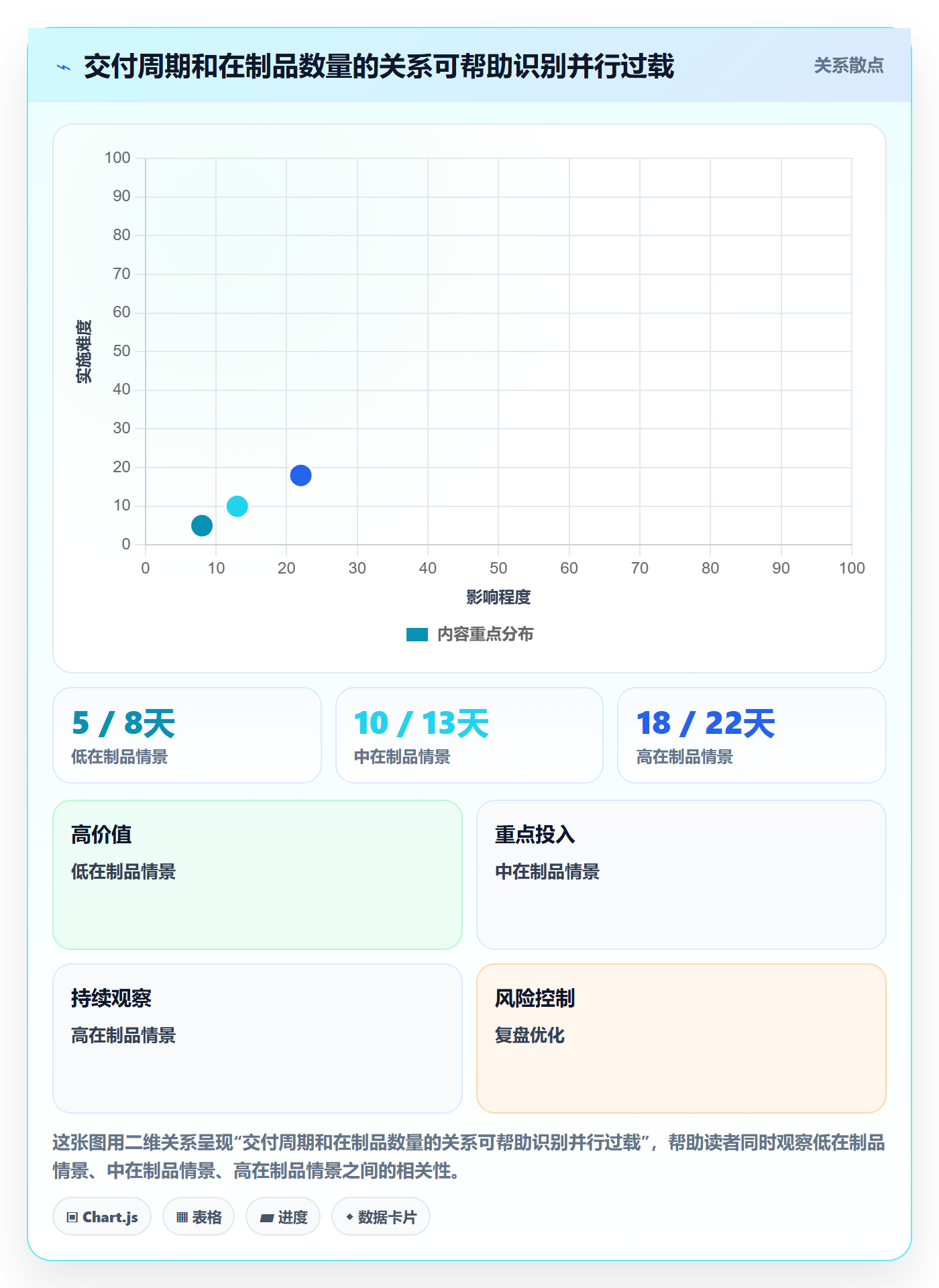 Agile怎么做?产品经理协同管理:敏捷项目从0到1