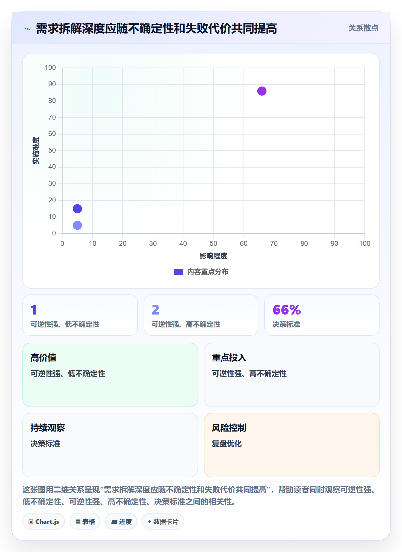 需求管理需求拆解全流程:管理层入门指南与一文讲清