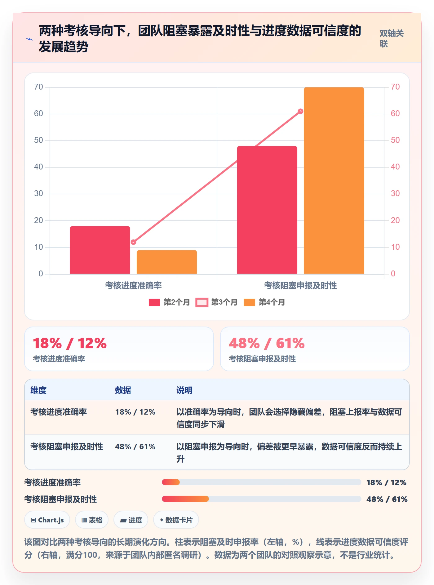 实际进度落地方案:研发团队开展进度管理的落地方案案例解析