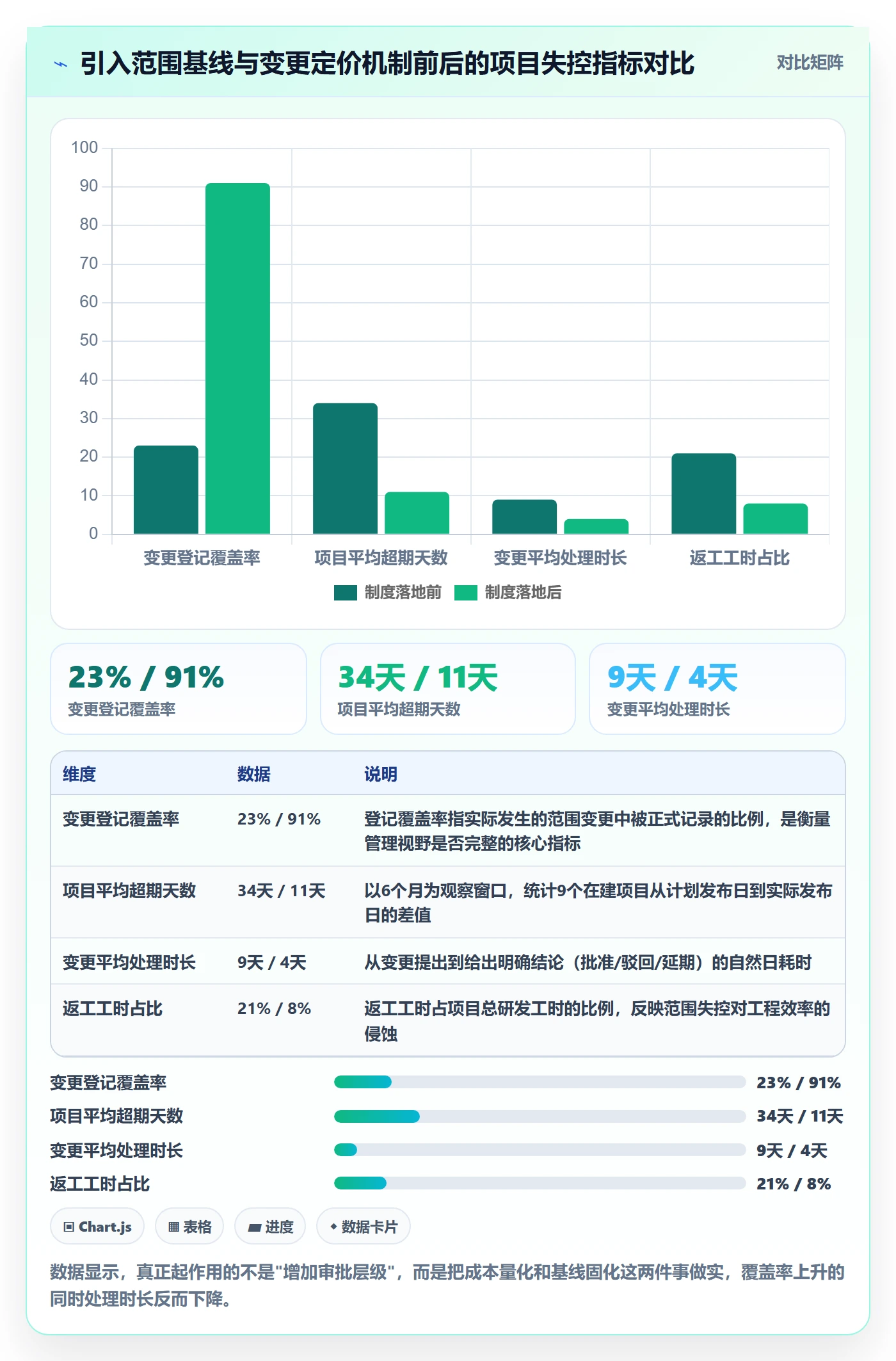 范围变更管理方法大全：管理层项目范围制度设计落地清单