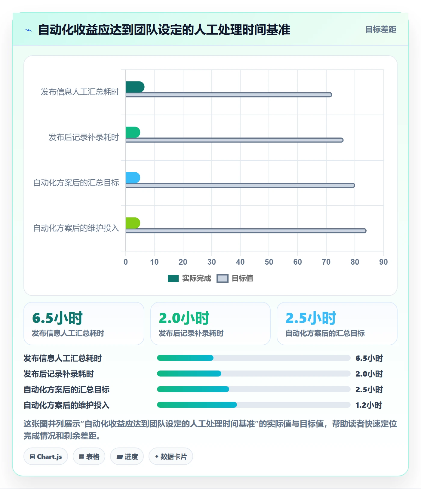 发布记录管理指南：项目成员如何做好版本管理，效率提升全流程