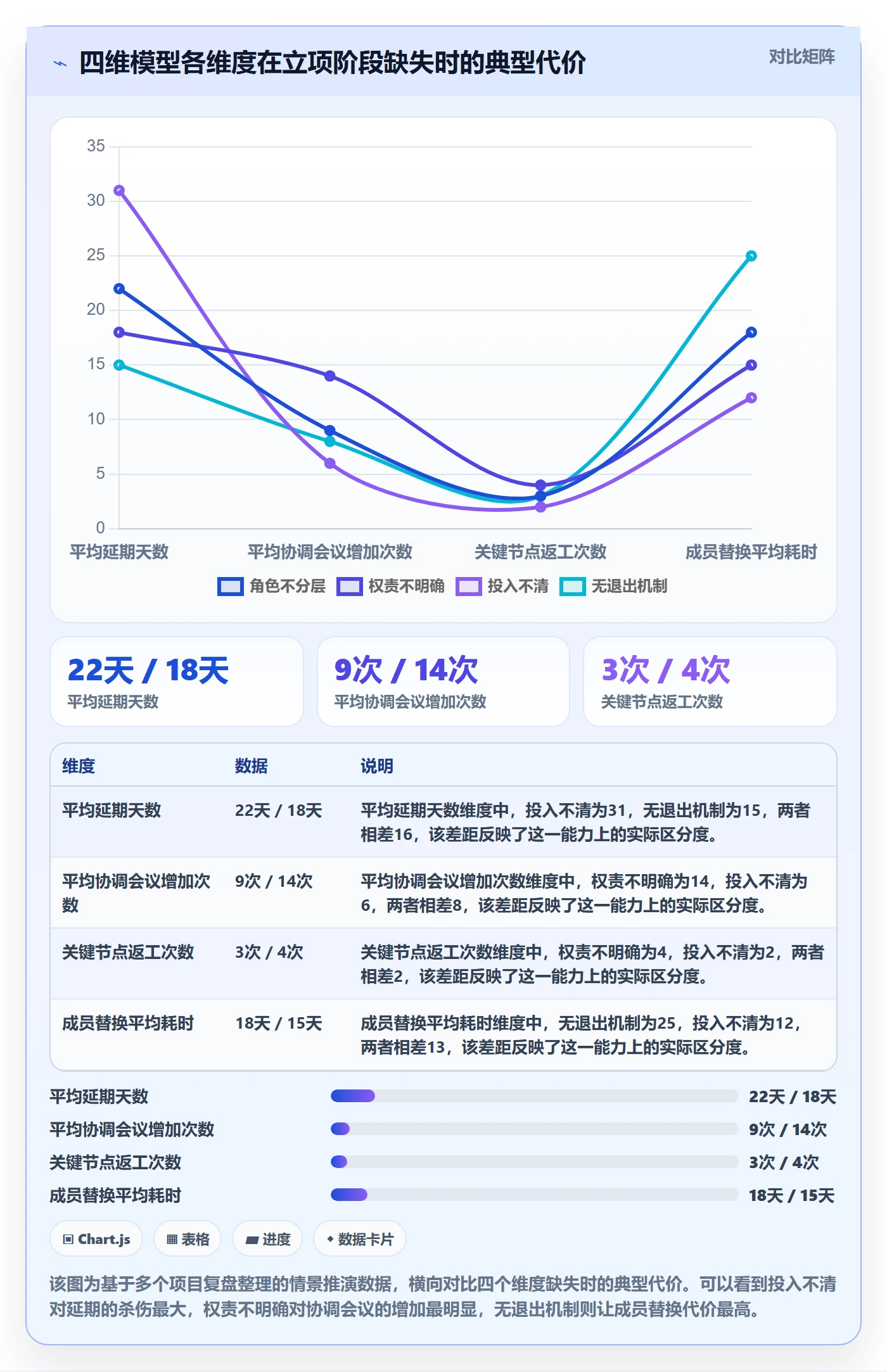 项目立项如何做好项目成员?产品经理制度设计与操作步骤