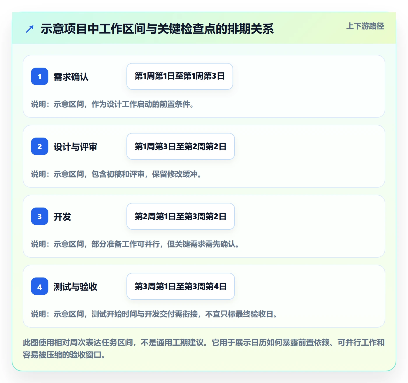 日历视图计划安排教程:项目成员效率提升,避坑指南