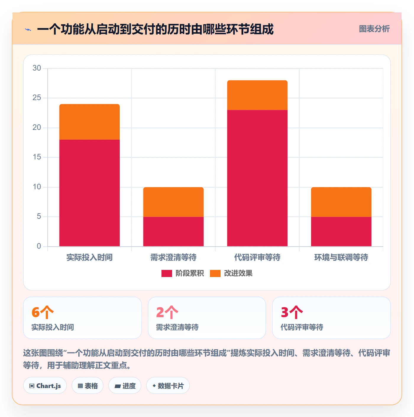 资源管理方法大全：研发团队资源管理数据分析落地清单