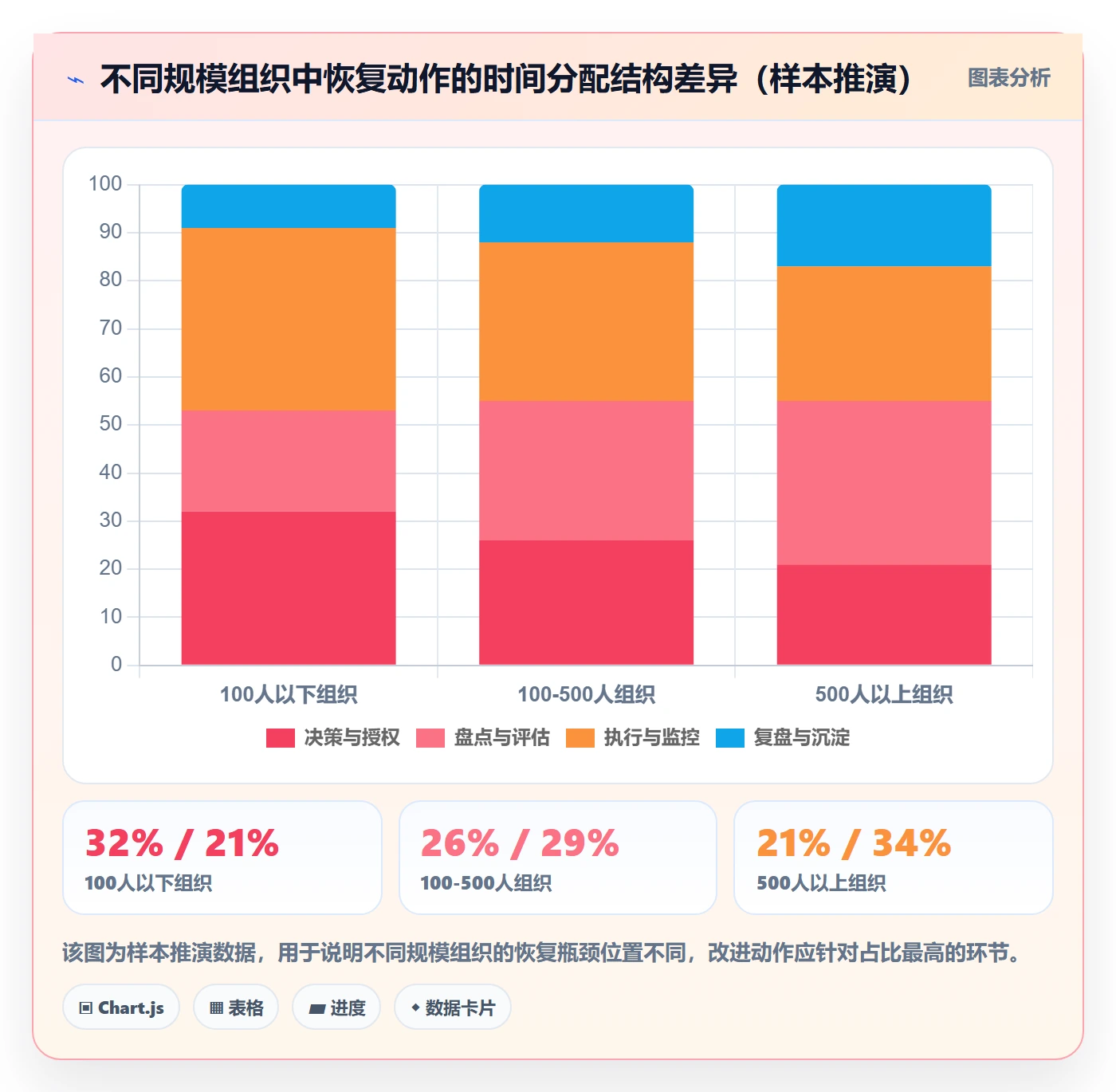 任务执行恢复全流程:企业管理者入门指南与一文讲清