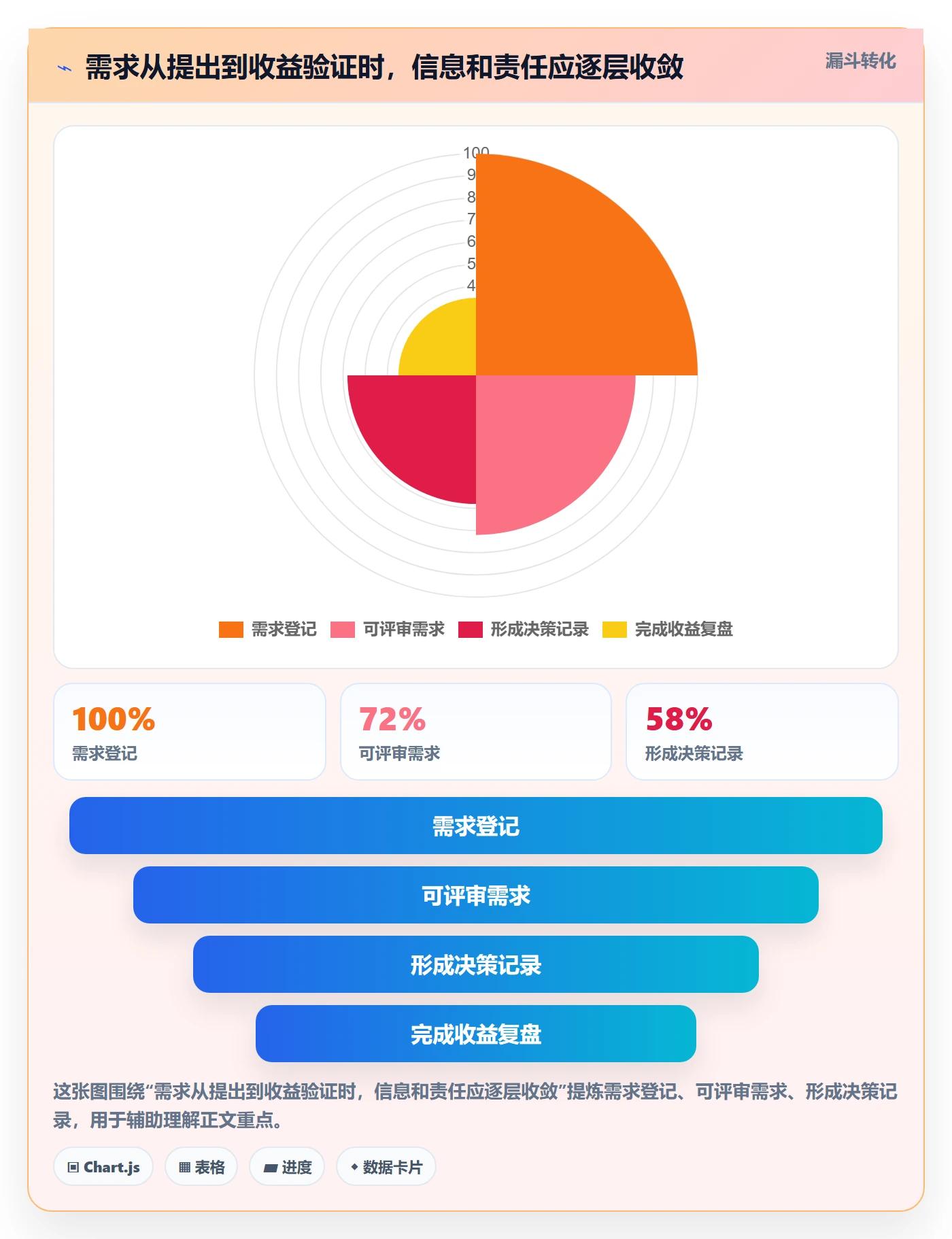 需求评审流程与规范：管理层需求管理风险控制关键指标