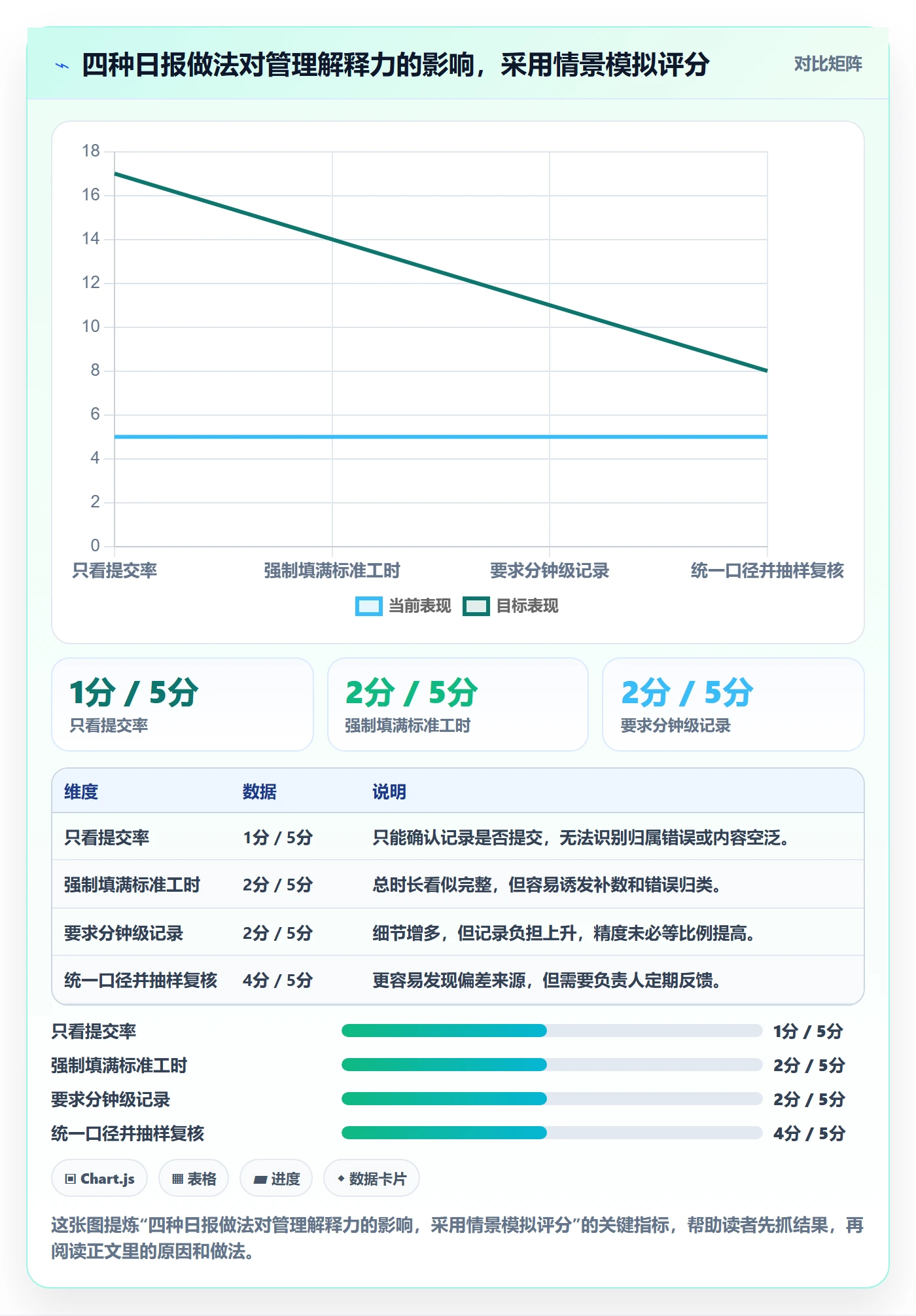 工时表如何做好日报工时?跨部门团队最佳实践与操作步骤