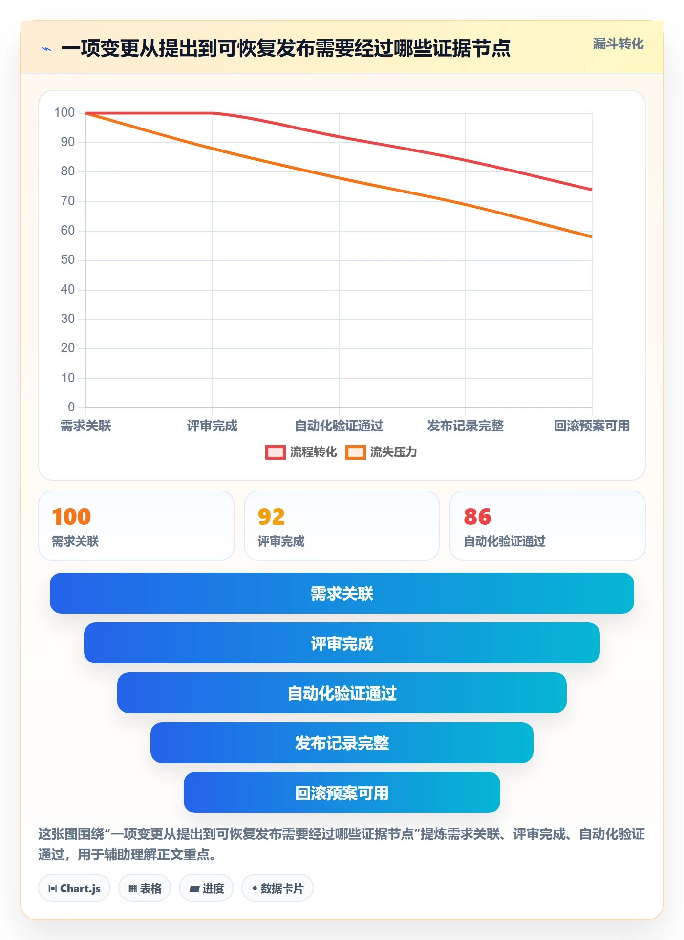 版本流程与规范：项目成员版本管理风险控制关键指标