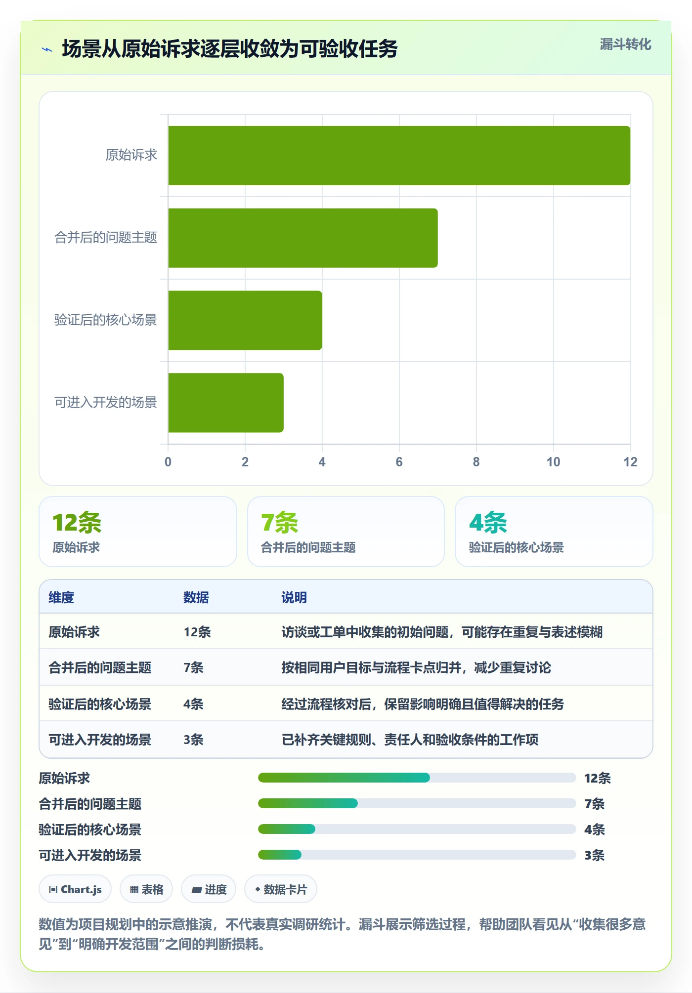 产品需求如何做好场景?项目经理效率提升与操作步骤