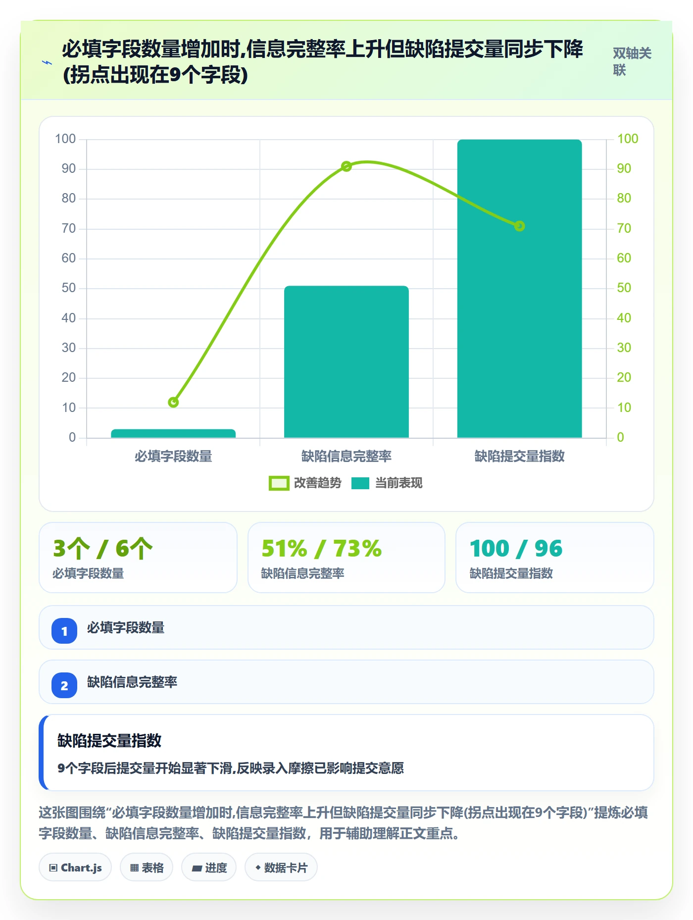 复现步骤流程与规范:产品经理Bug / 缺陷数据分析关键指标