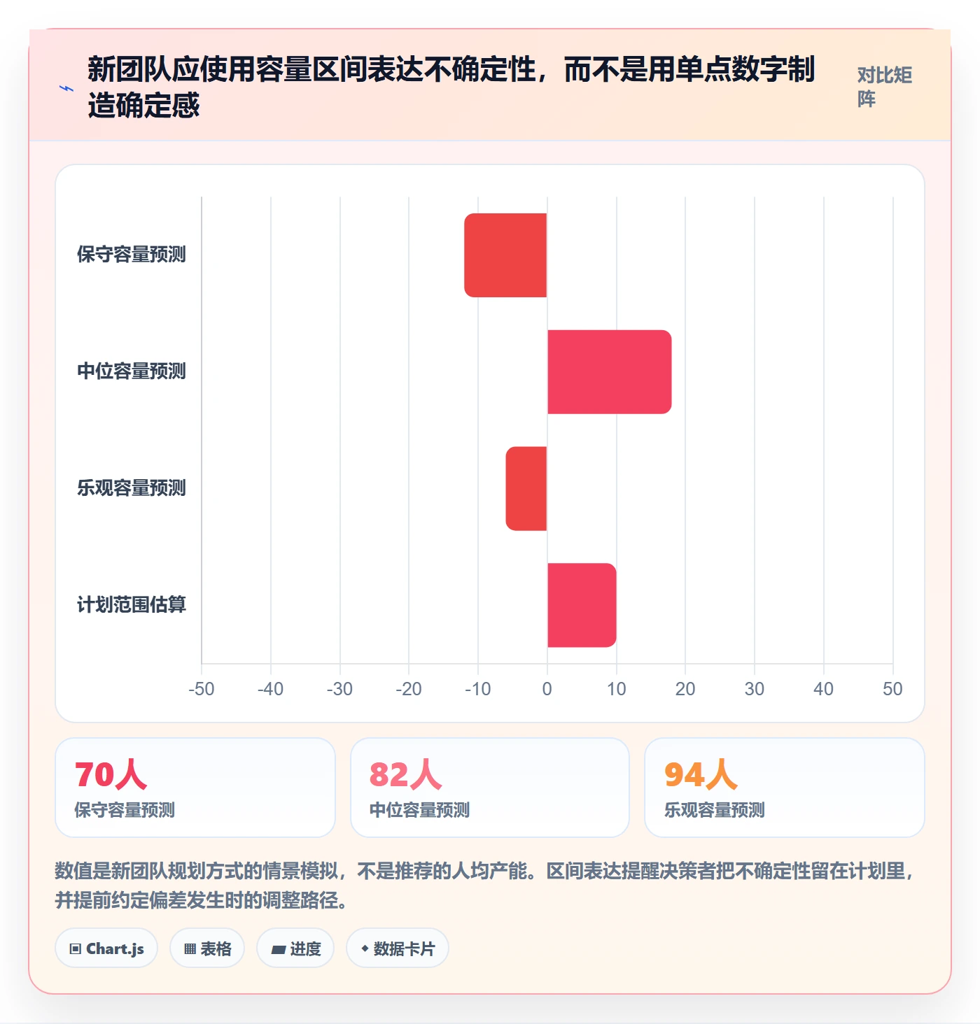 版本规划管理指南:项目成员如何做好需求排期,流程优化全流程