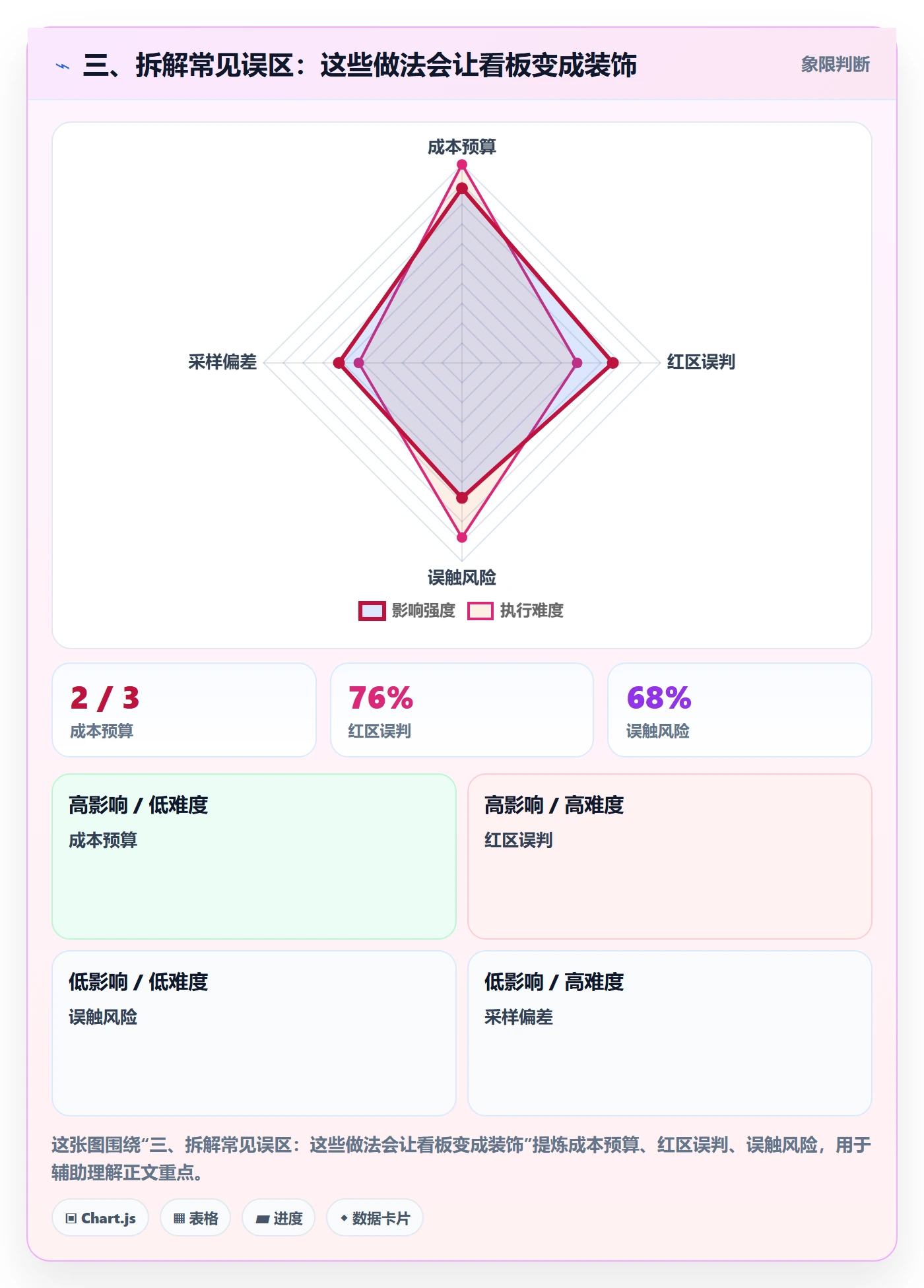 三、拆解常见误区:这些做法会让看板变成装饰
