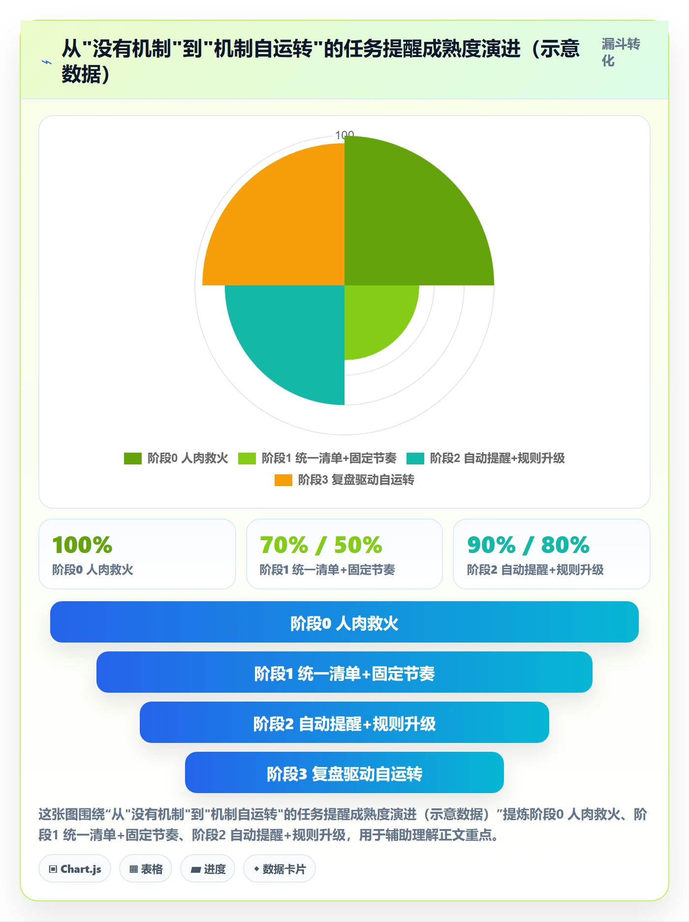 催办怎么做？项目负责人最佳实践：任务提醒从0到1