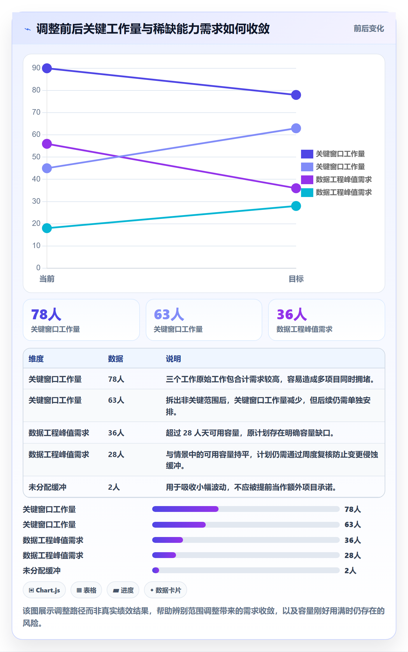 资源冲突落地方案：项目成员开展人力资源计划的最佳实践案例解析