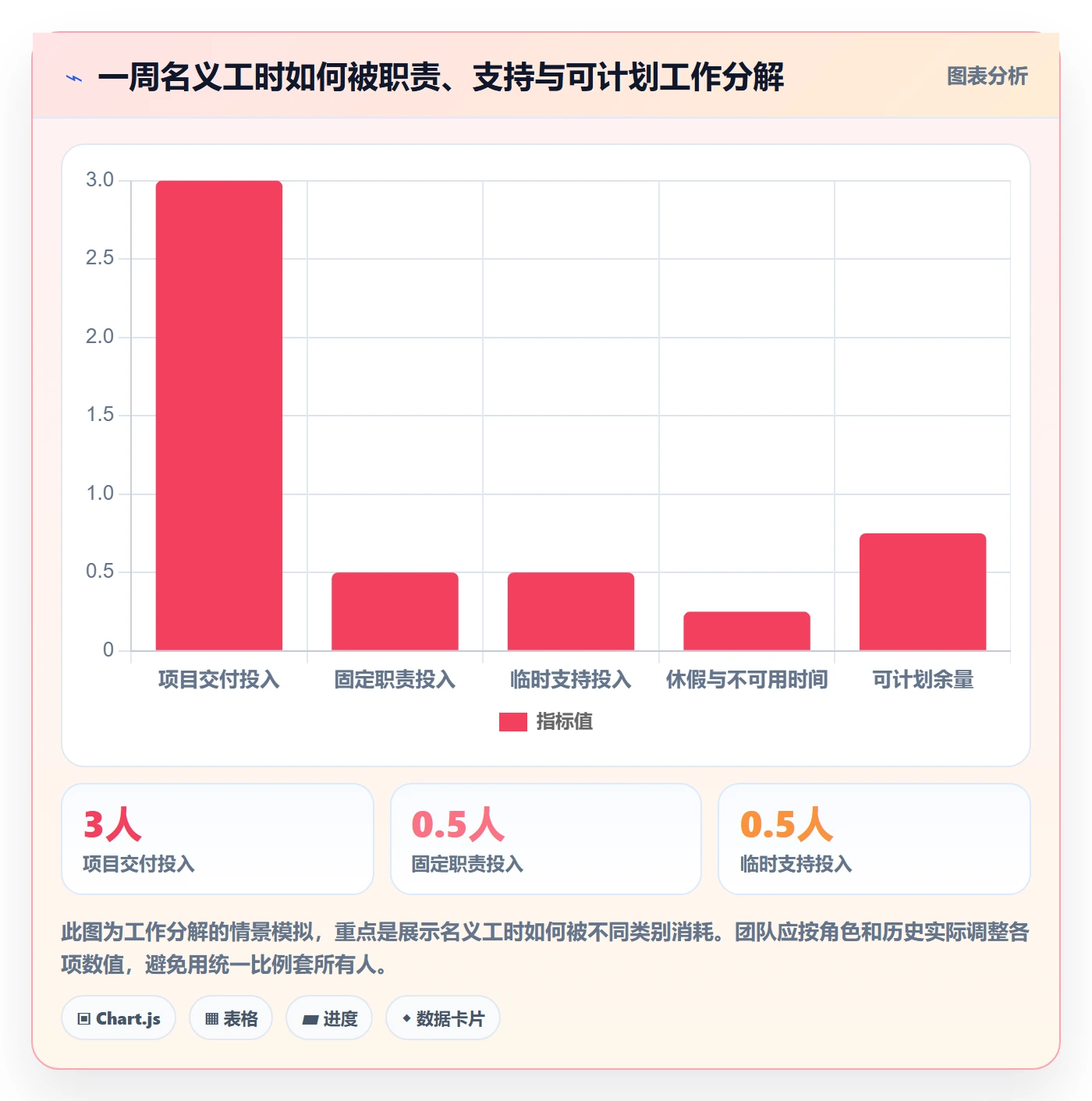 空闲资源怎么做?产品经理入门指南:资源负载从0到1