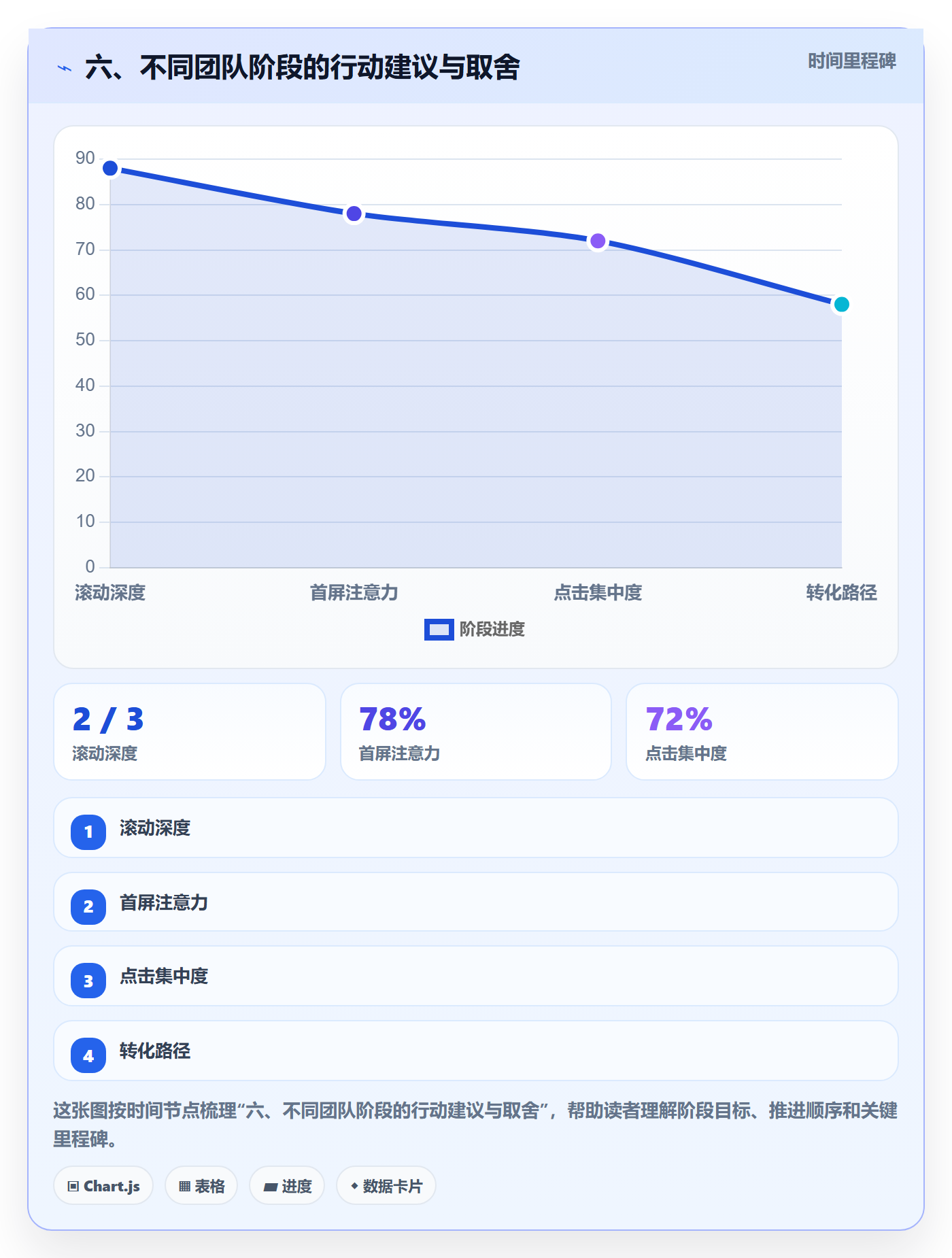 六、不同团队阶段的行动建议与取舍