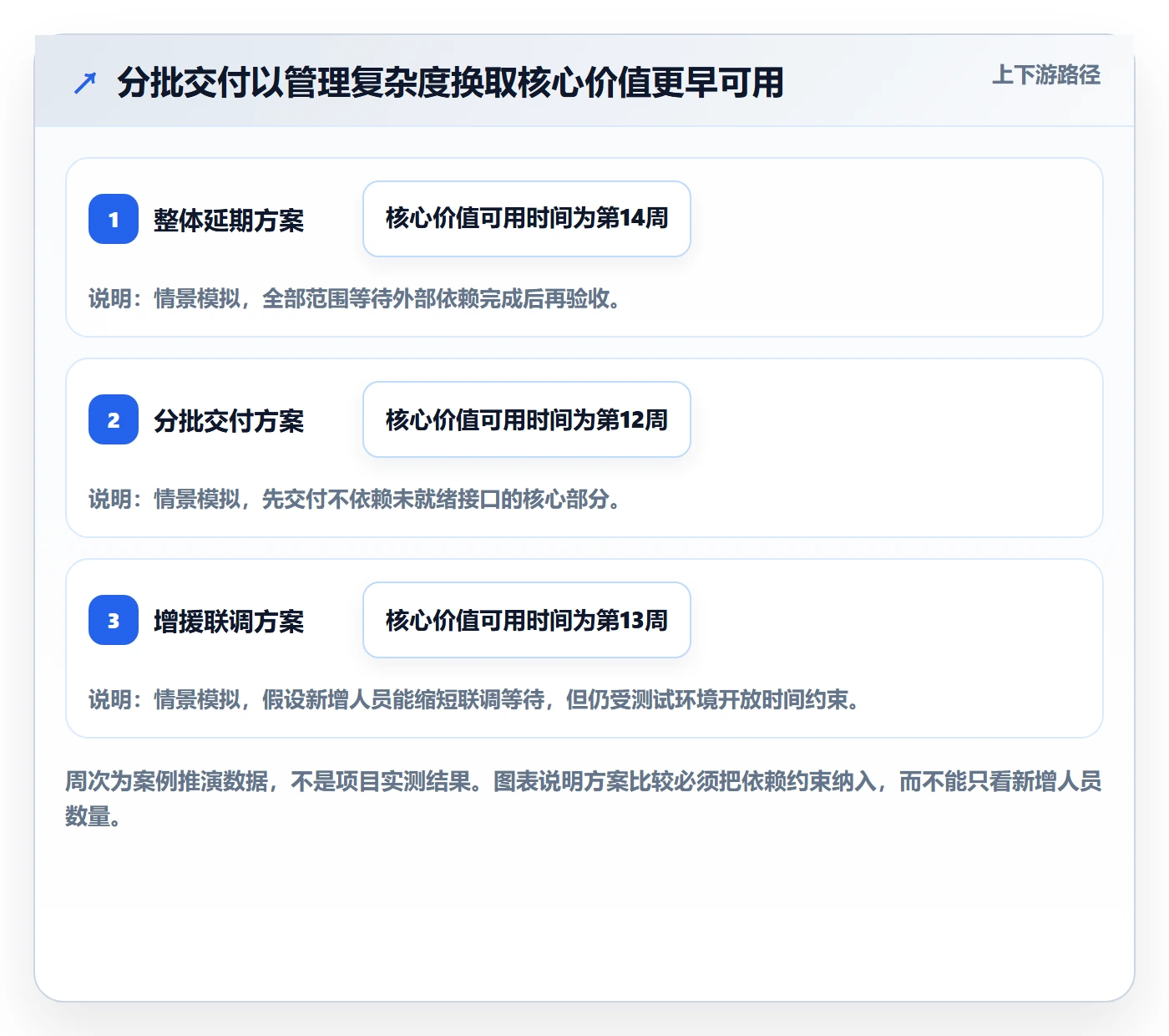 延期管理延期申请全流程:企业管理者风险控制与一文讲清