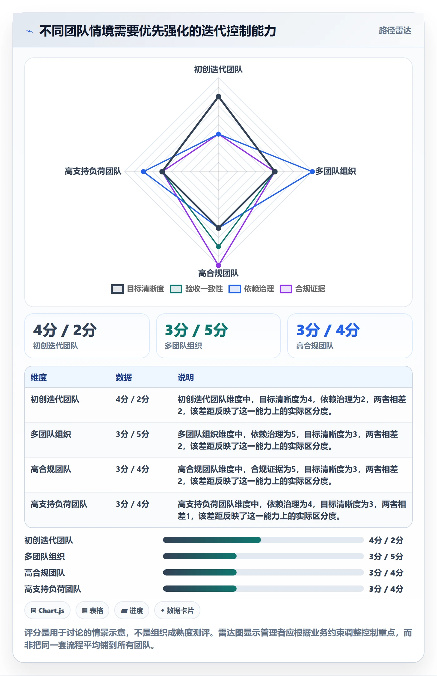 Sprint落地方案:企业管理者开展迭代管理的风险控制案例解析