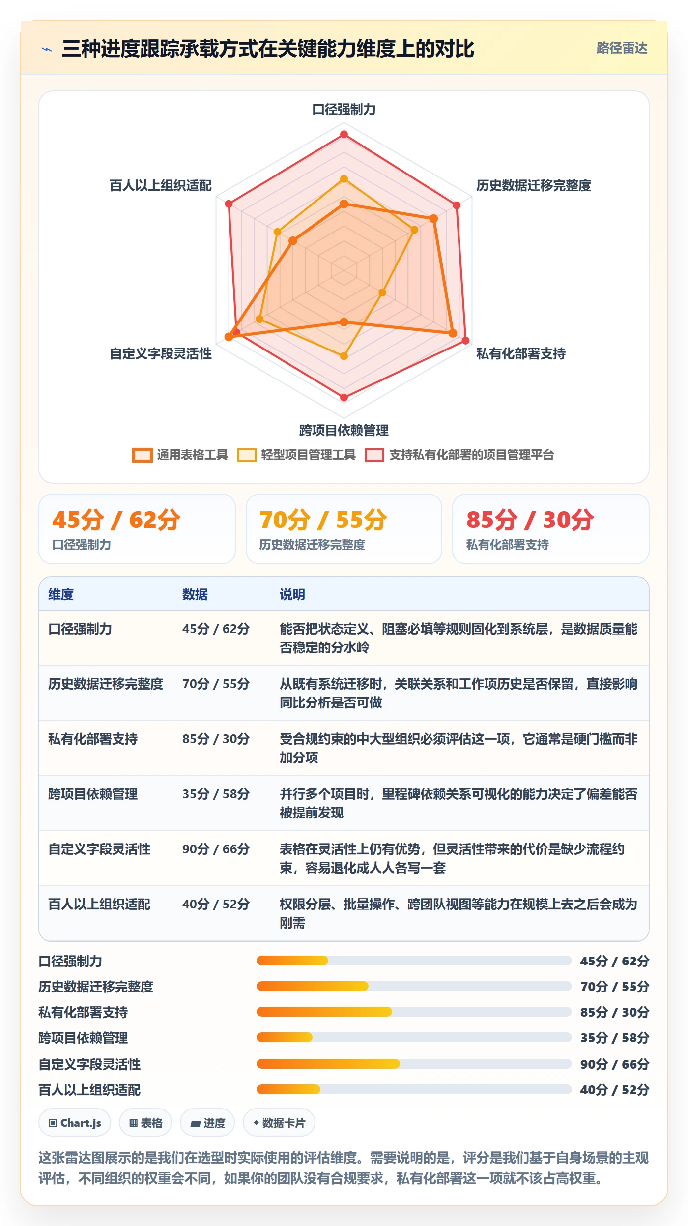 周进展实操方法:产品经理提升进度跟踪效率的数据分析方法与模板