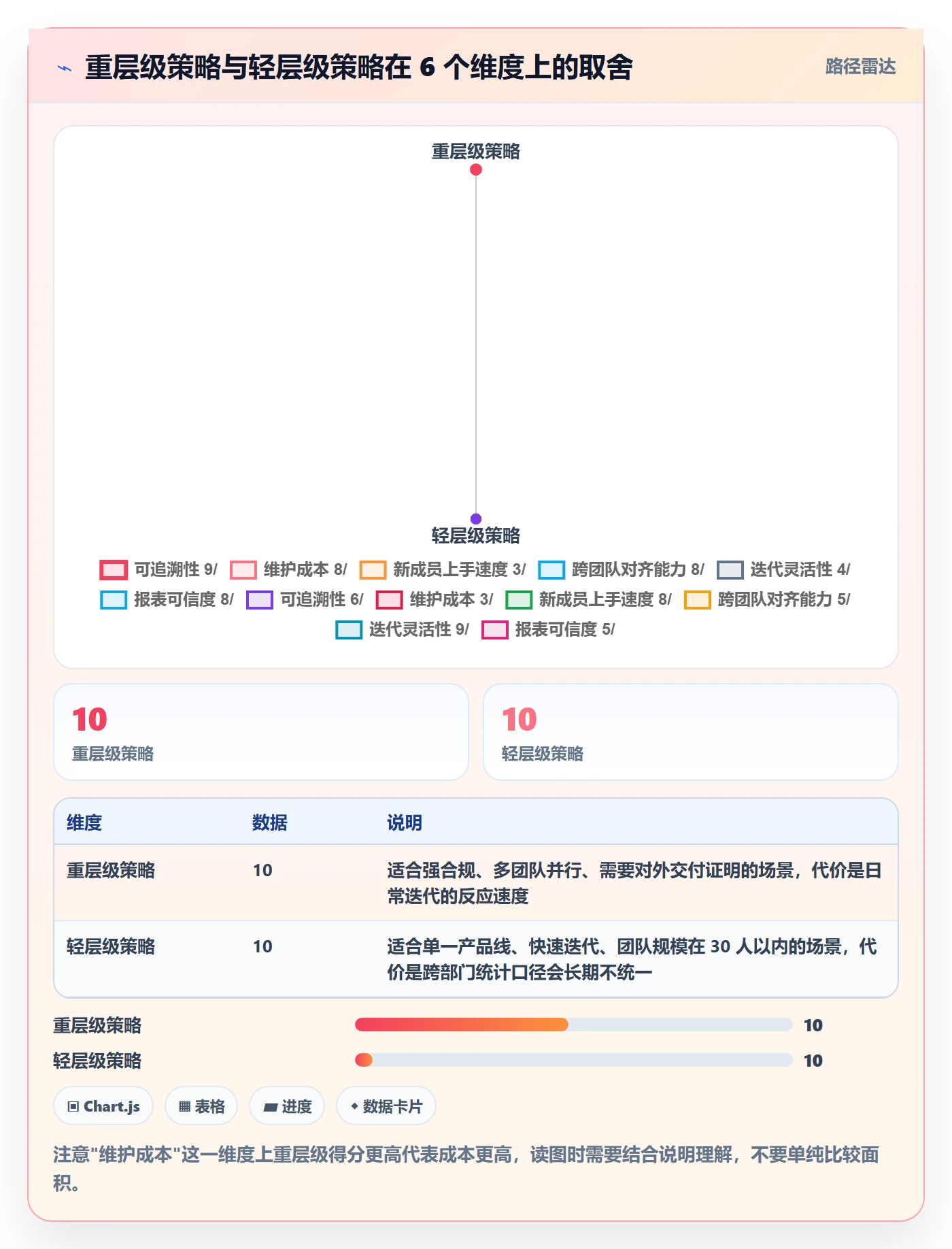 父任务实操方法:研发团队提升任务管理效率的最佳实践方法与模板