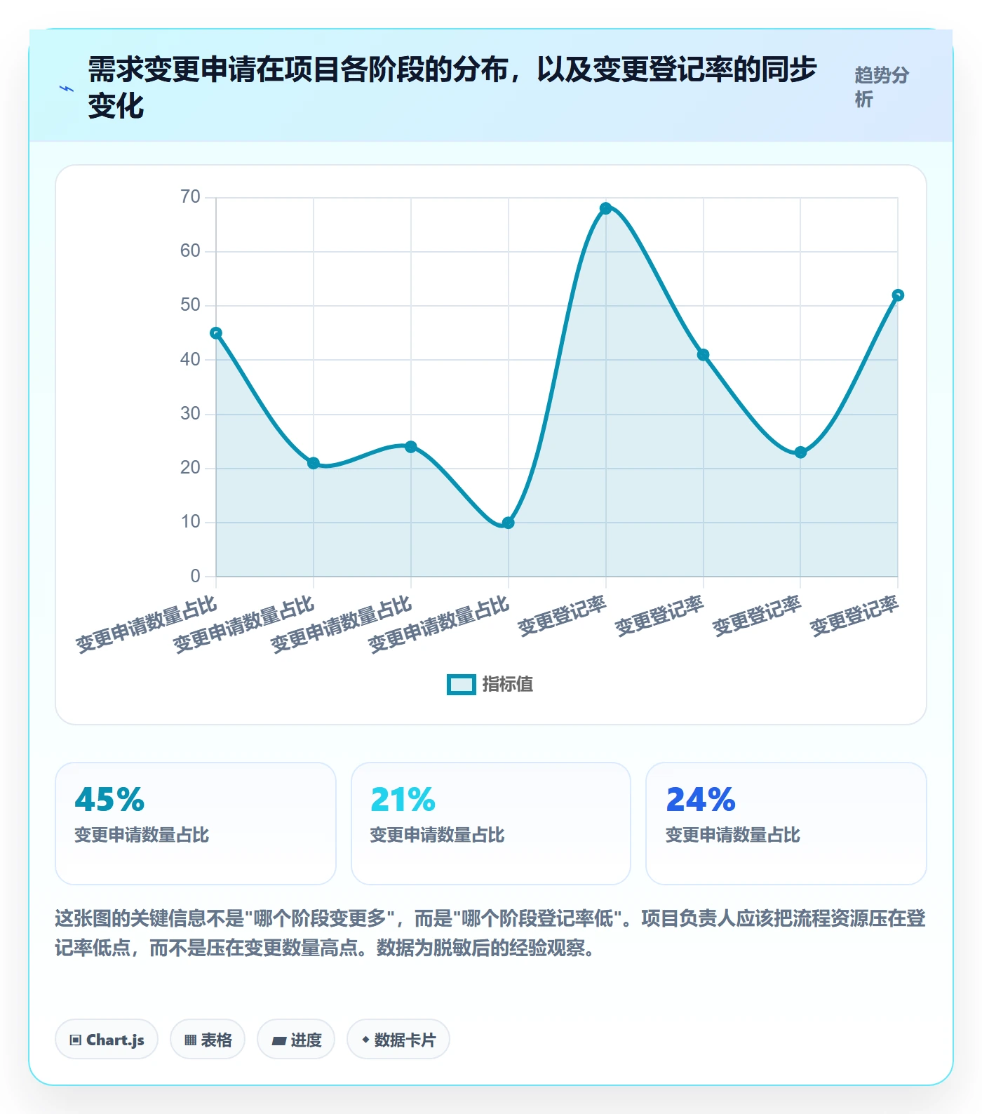 Scope流程与规范:项目负责人项目范围效率提升关键指标