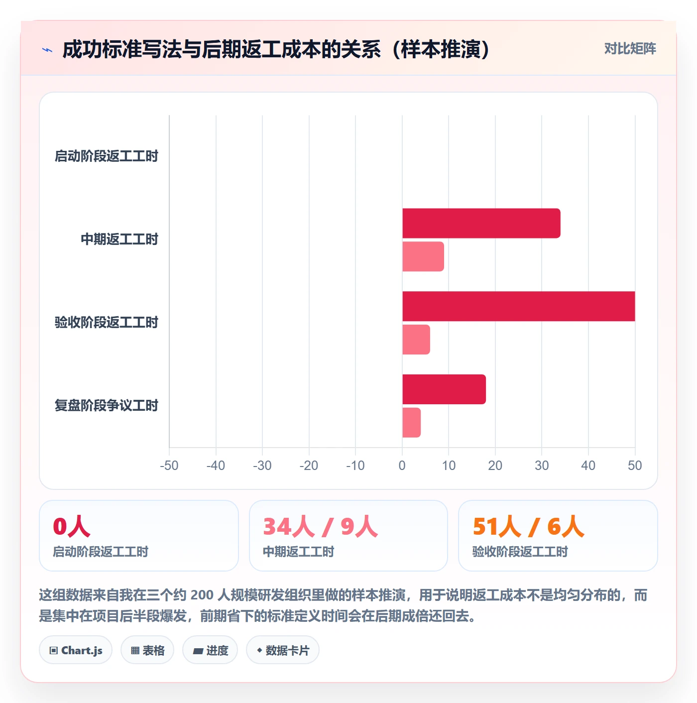 项目目标如何做好成功标准？项目成员最佳实践与操作步骤