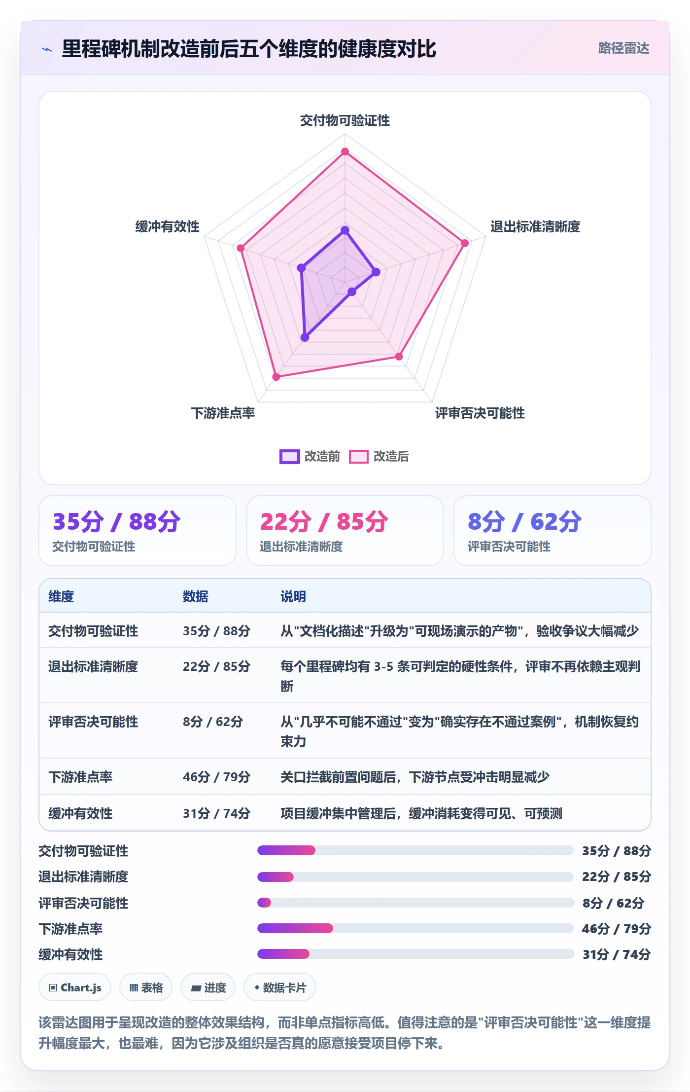 里程碑最佳实践:项目经理里程碑落地方案,常见问题