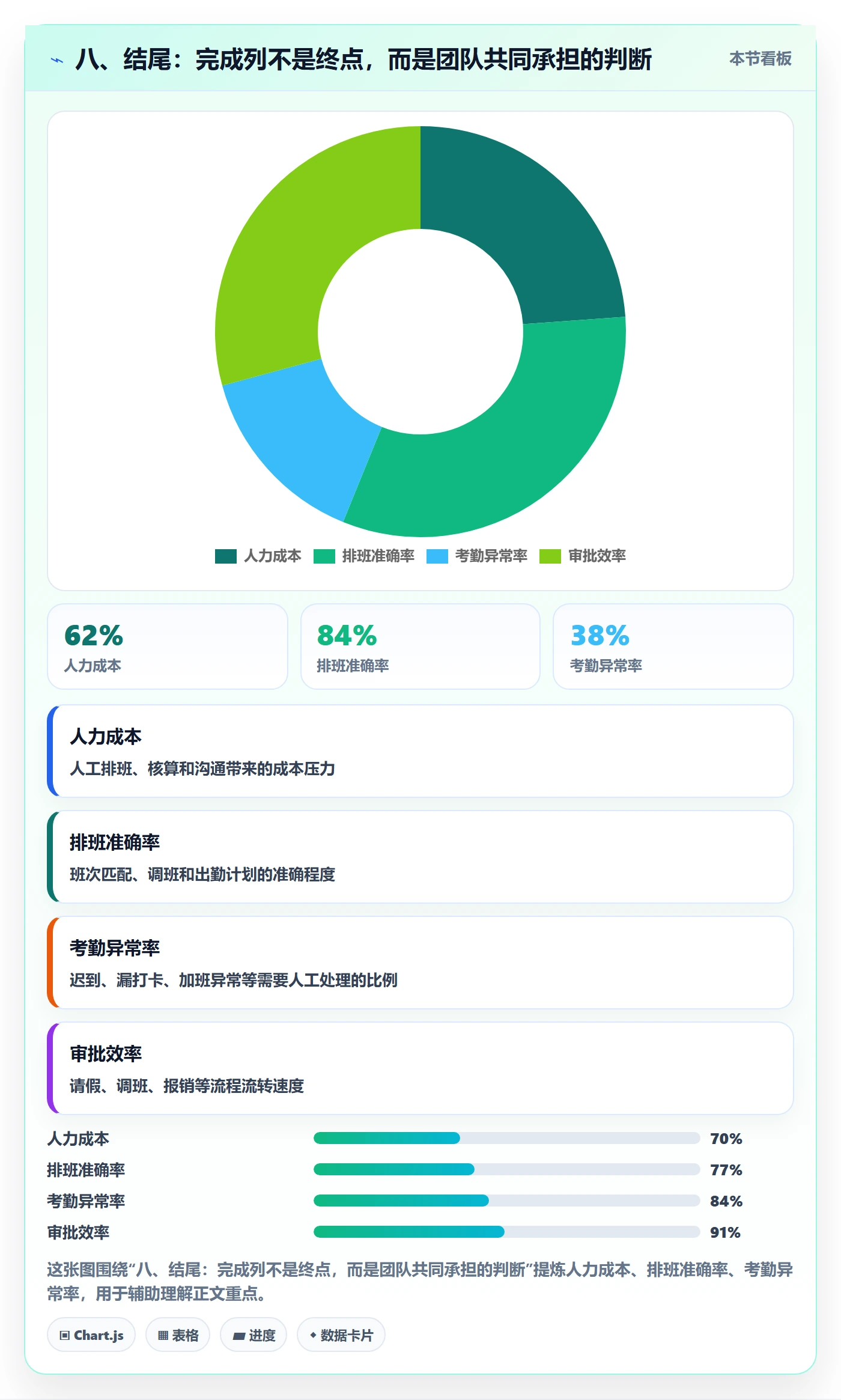 八、结尾:完成列不是终点,而是团队共同承担的判断