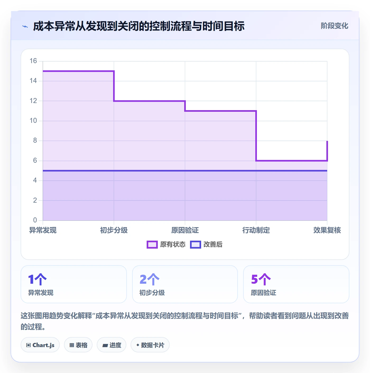 实际成本最佳实践:企业管理者成本管理实操方法,常见问题