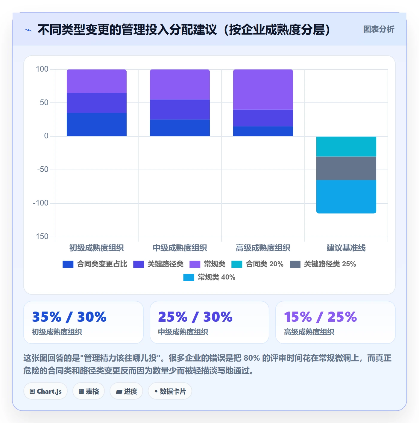 范围变更流程与规范:企业管理者项目范围风险控制关键指标