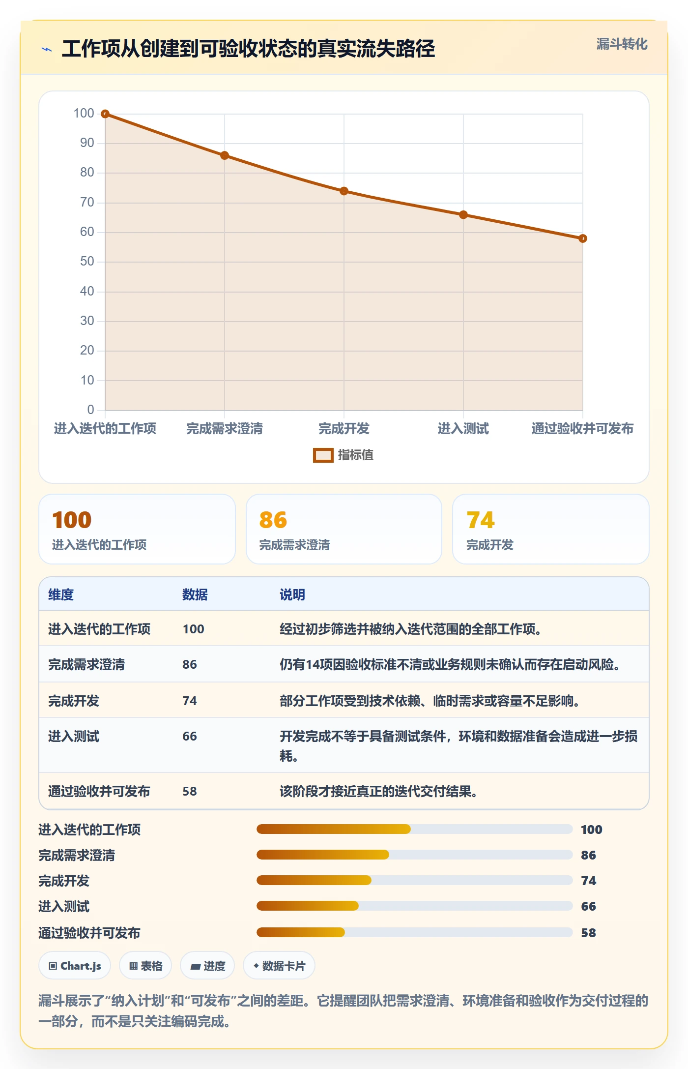 迭代管理迭代计划全流程:项目成员数据分析与一文讲清