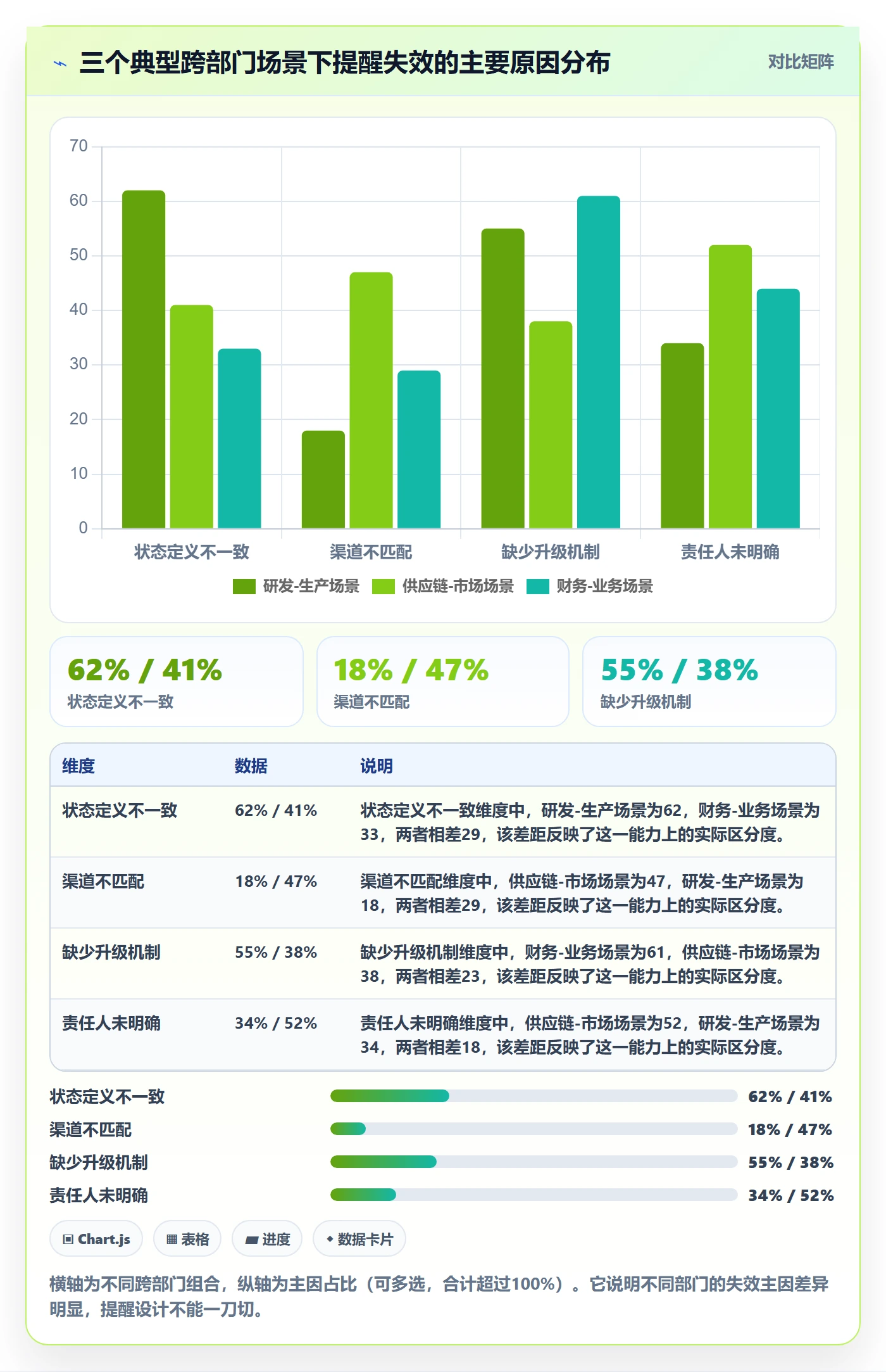 任务提醒自动提醒全流程:跨部门团队风险控制与一文讲清