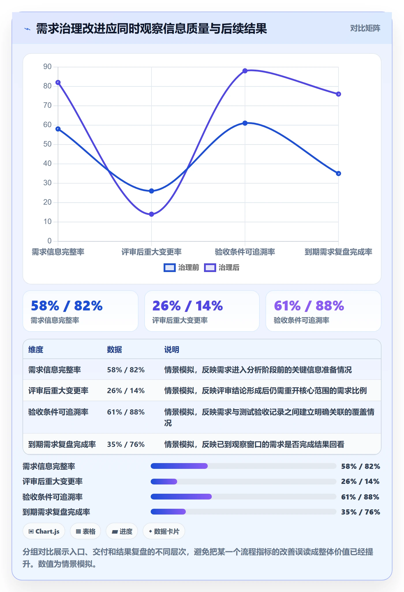 PRD流程与规范:PMO产品需求协同管理关键指标