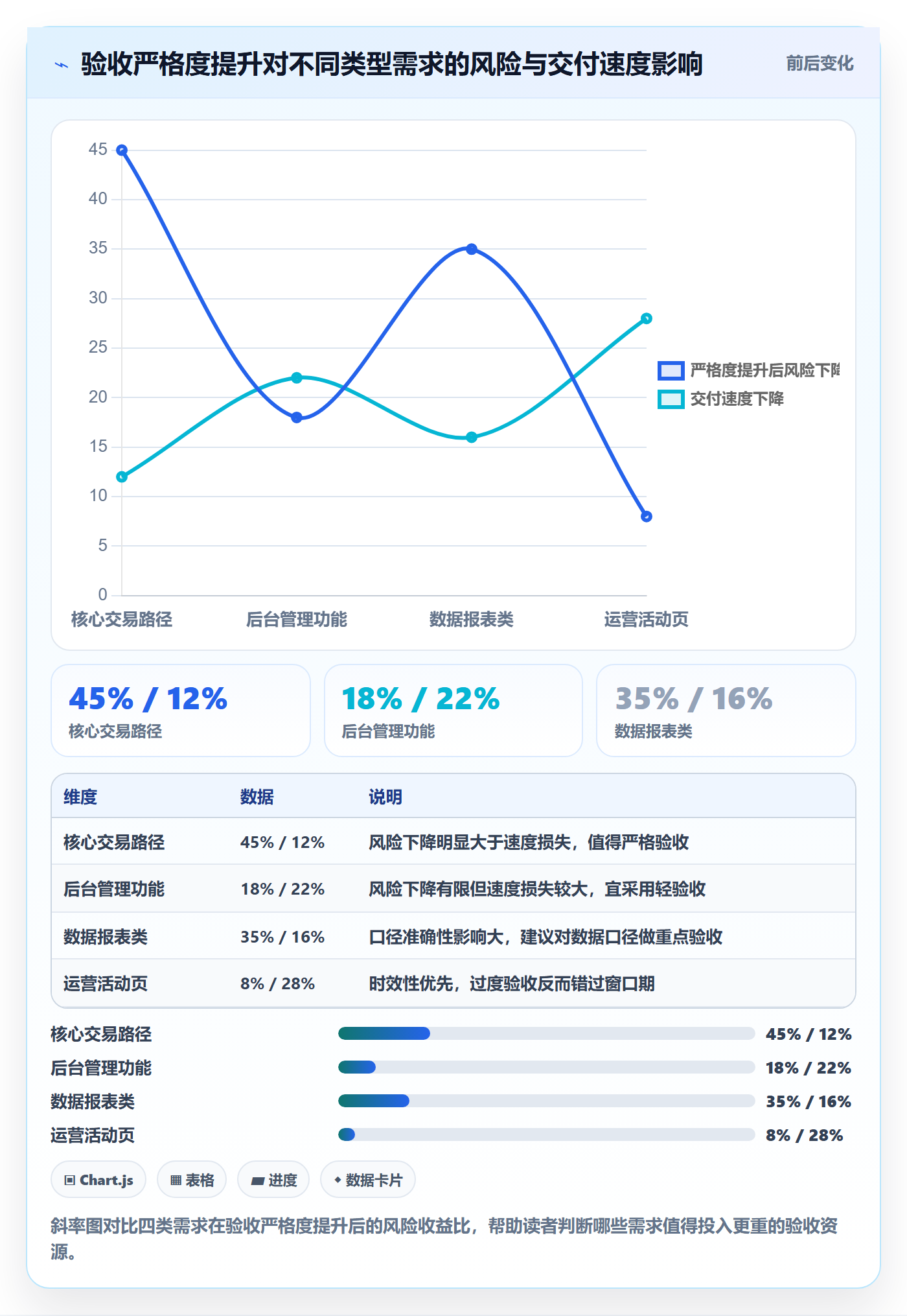 审核落地方案:产品经理开展任务验收的最佳实践案例解析