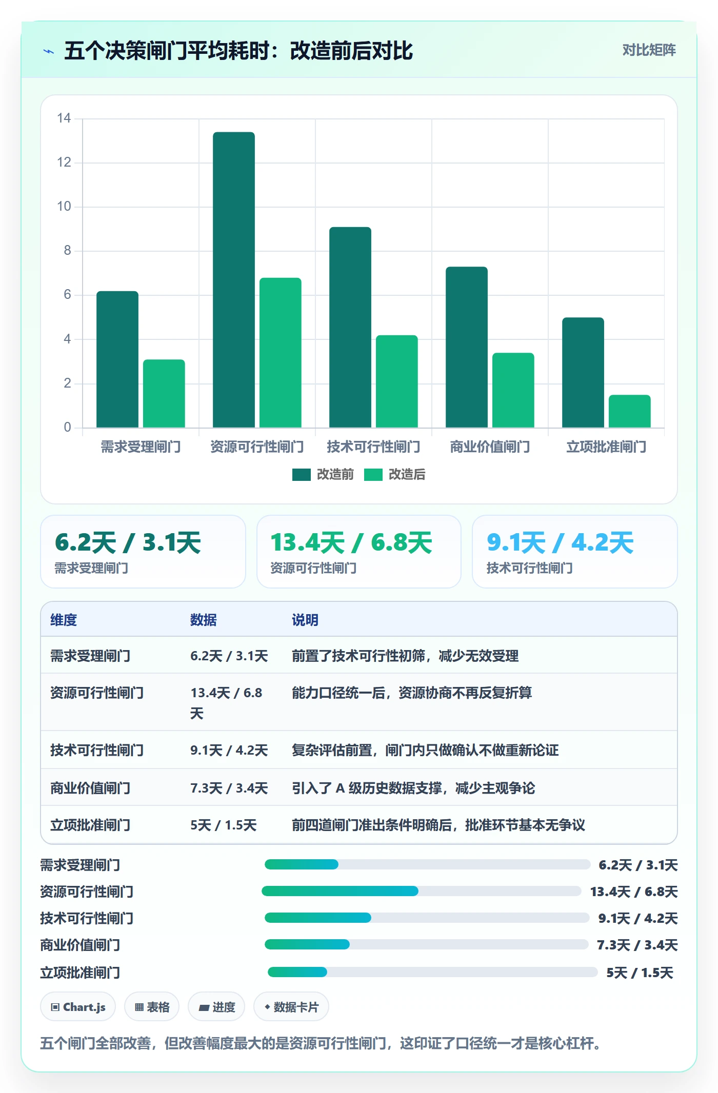 周期落地方案:跨部门团队开展项目立项的数据分析案例解析