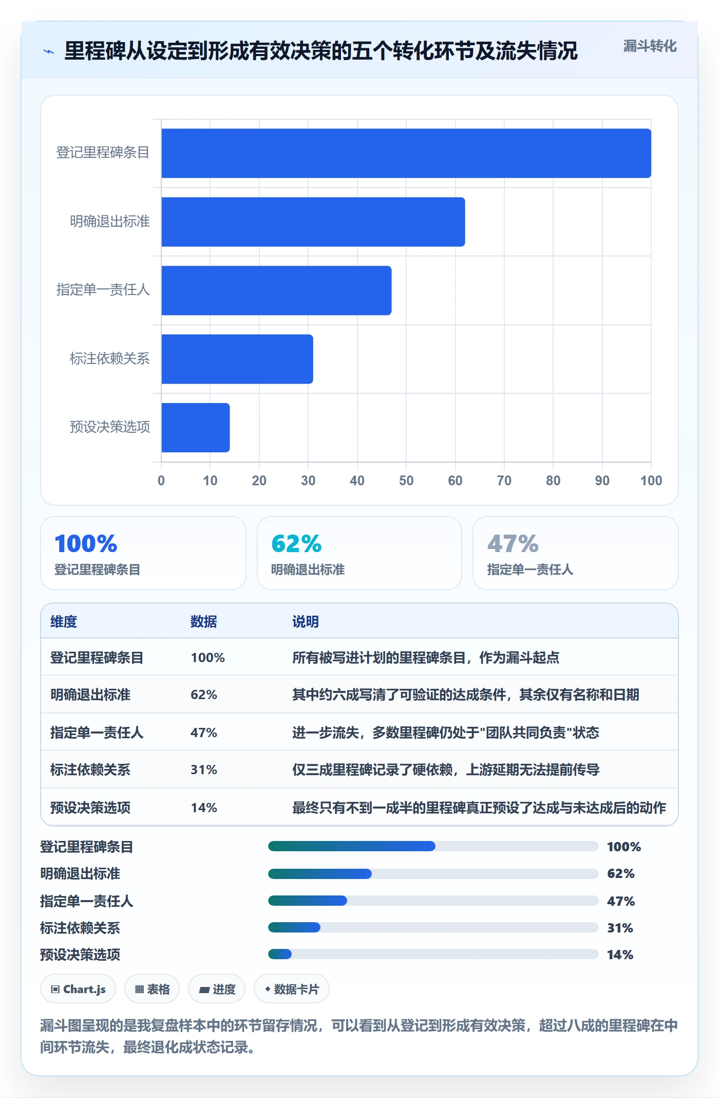 里程碑怎么做?项目成员入门指南:里程碑从0到1