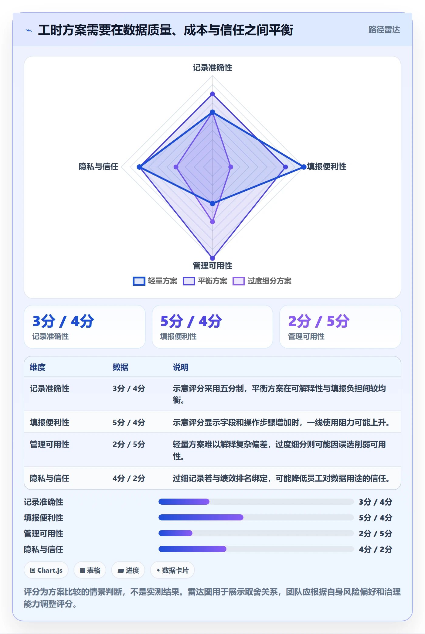 工时落地方案：实施团队开展工时管理的流程优化案例解析
