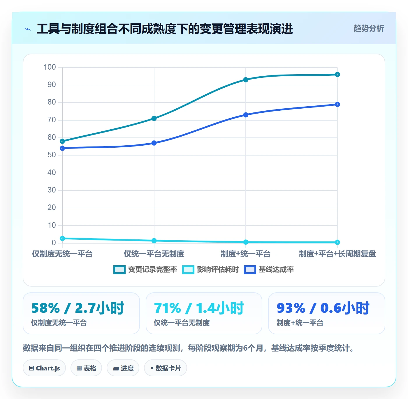 项目规划如何做好计划调整?项目经理制度设计与操作步骤