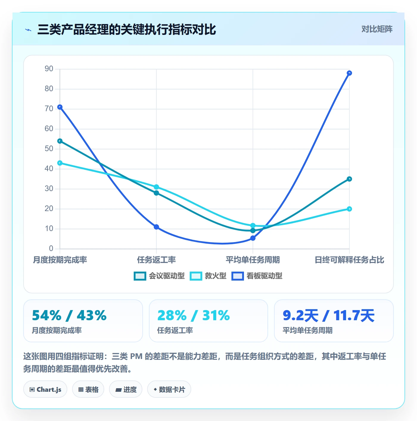 完成实操方法：产品经理提升任务执行效率的入门指南方法与模板