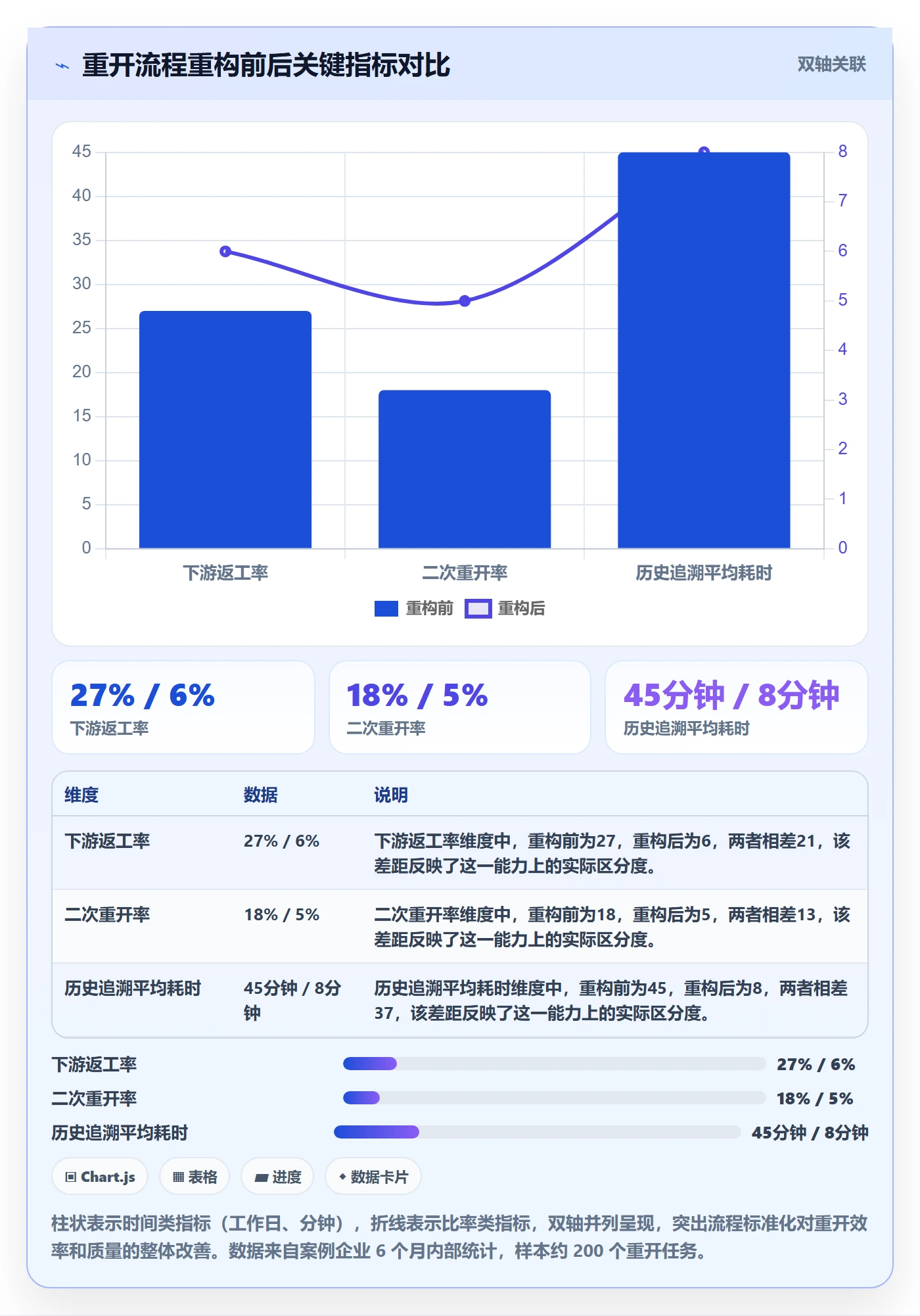 任务执行如何做好重开?跨部门团队流程优化与操作步骤