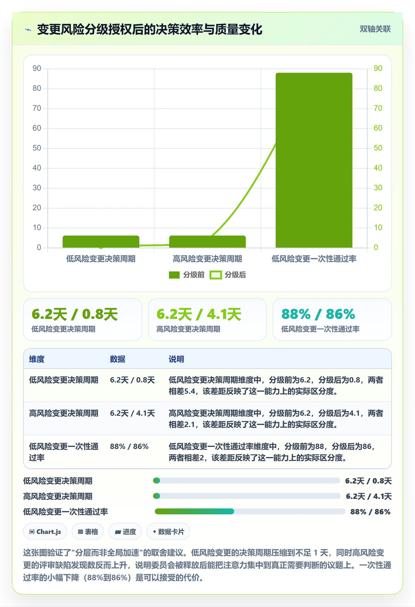 范围变更实操方法:企业管理者提升项目范围效率的落地方案方法与模板