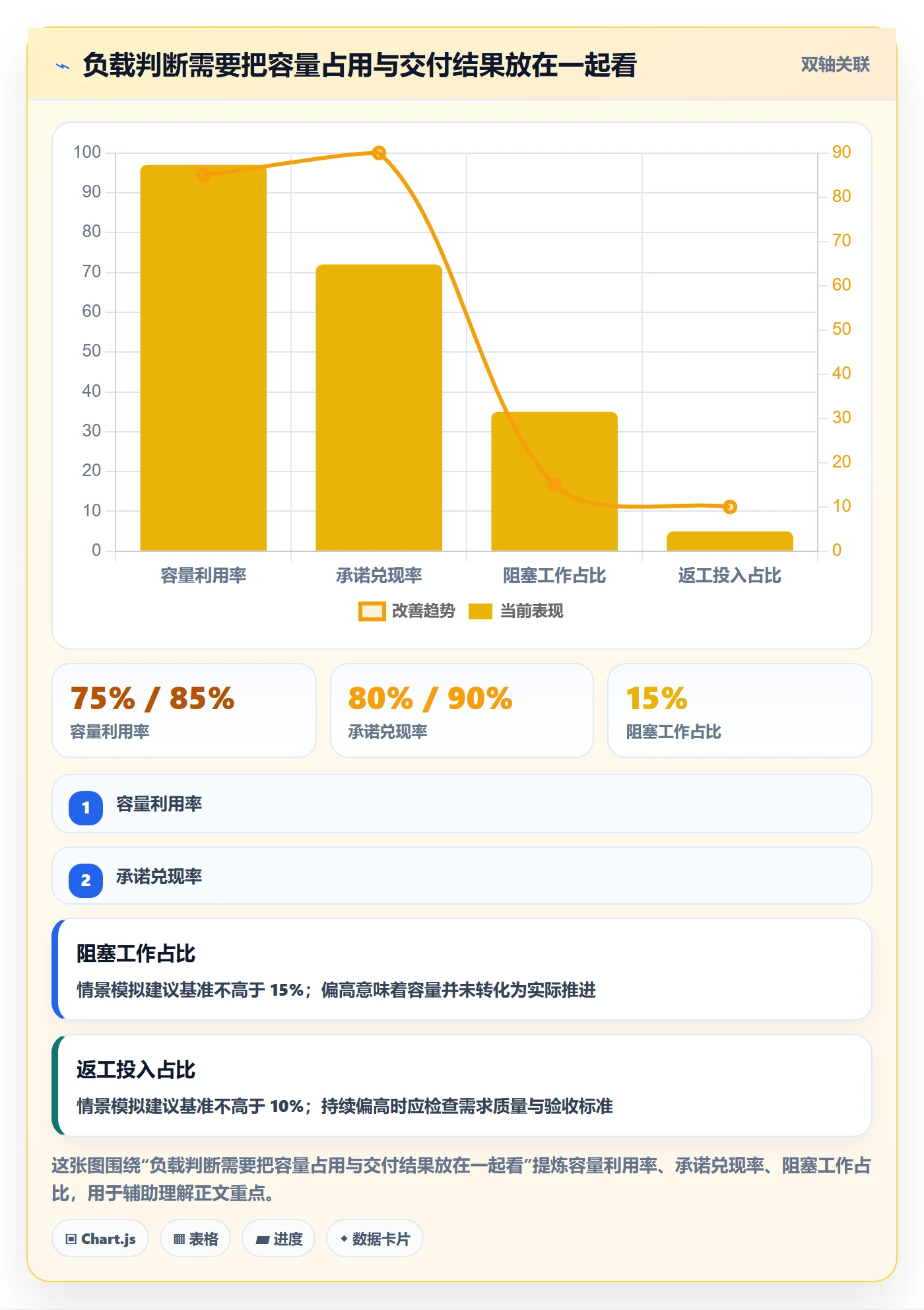 工作负载流程与规范：跨部门团队资源负载流程优化关键指标